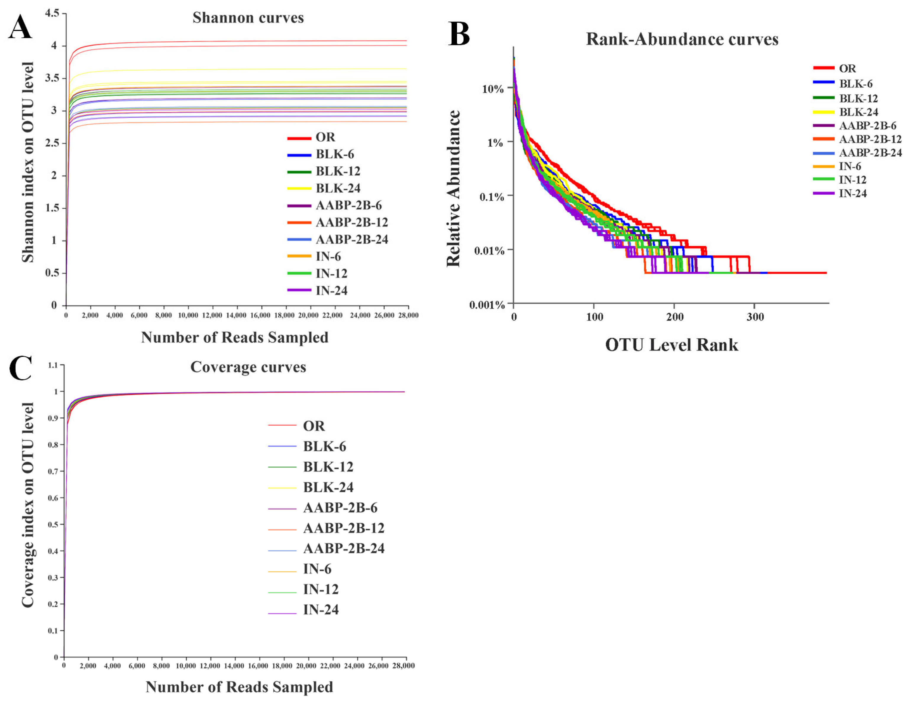 Nutrients 15 01965 g007 Nutrients 15 01965 g007