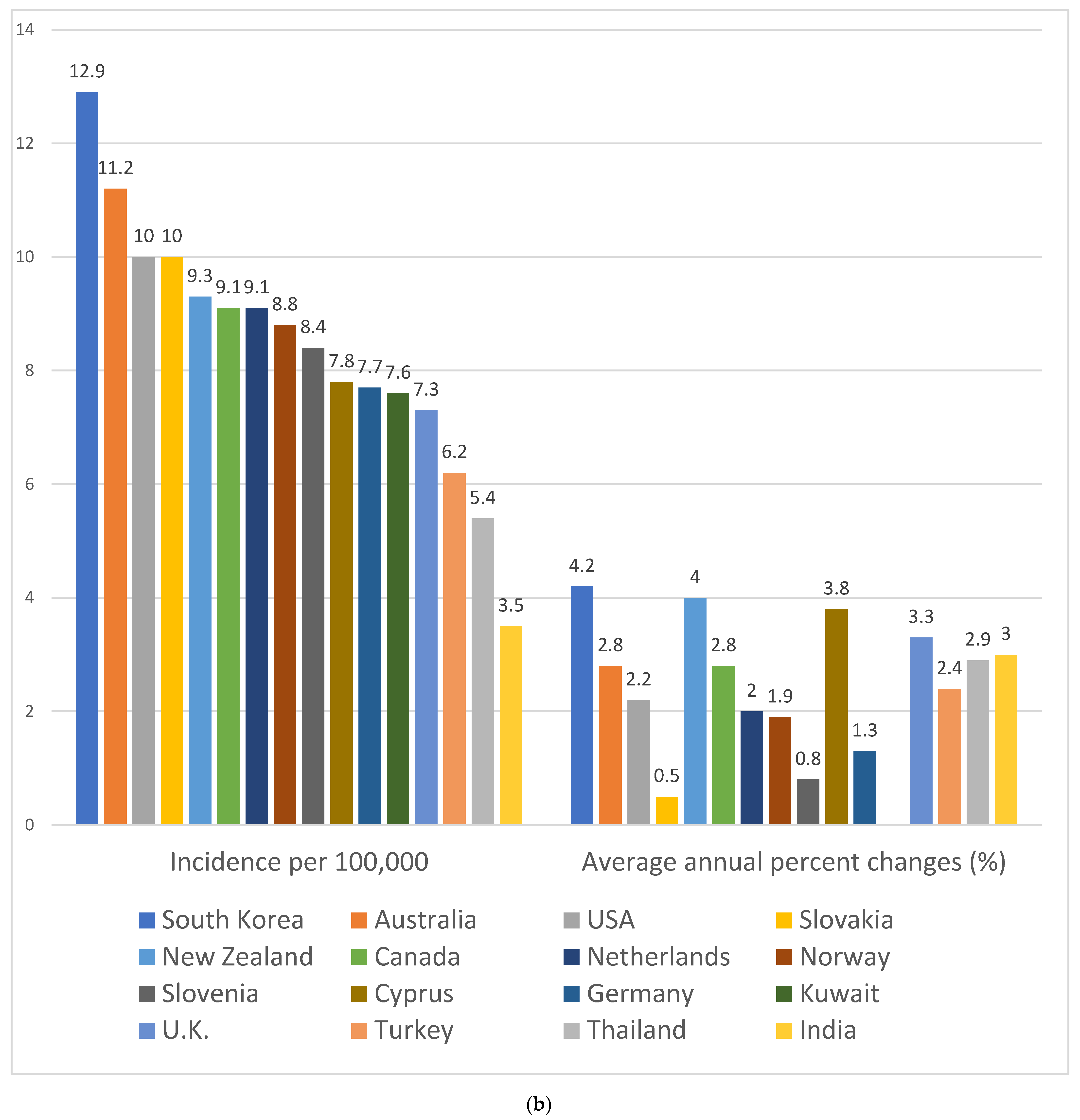 Nutrients 15 01966 g001b Nutrients 15 01966 g001b