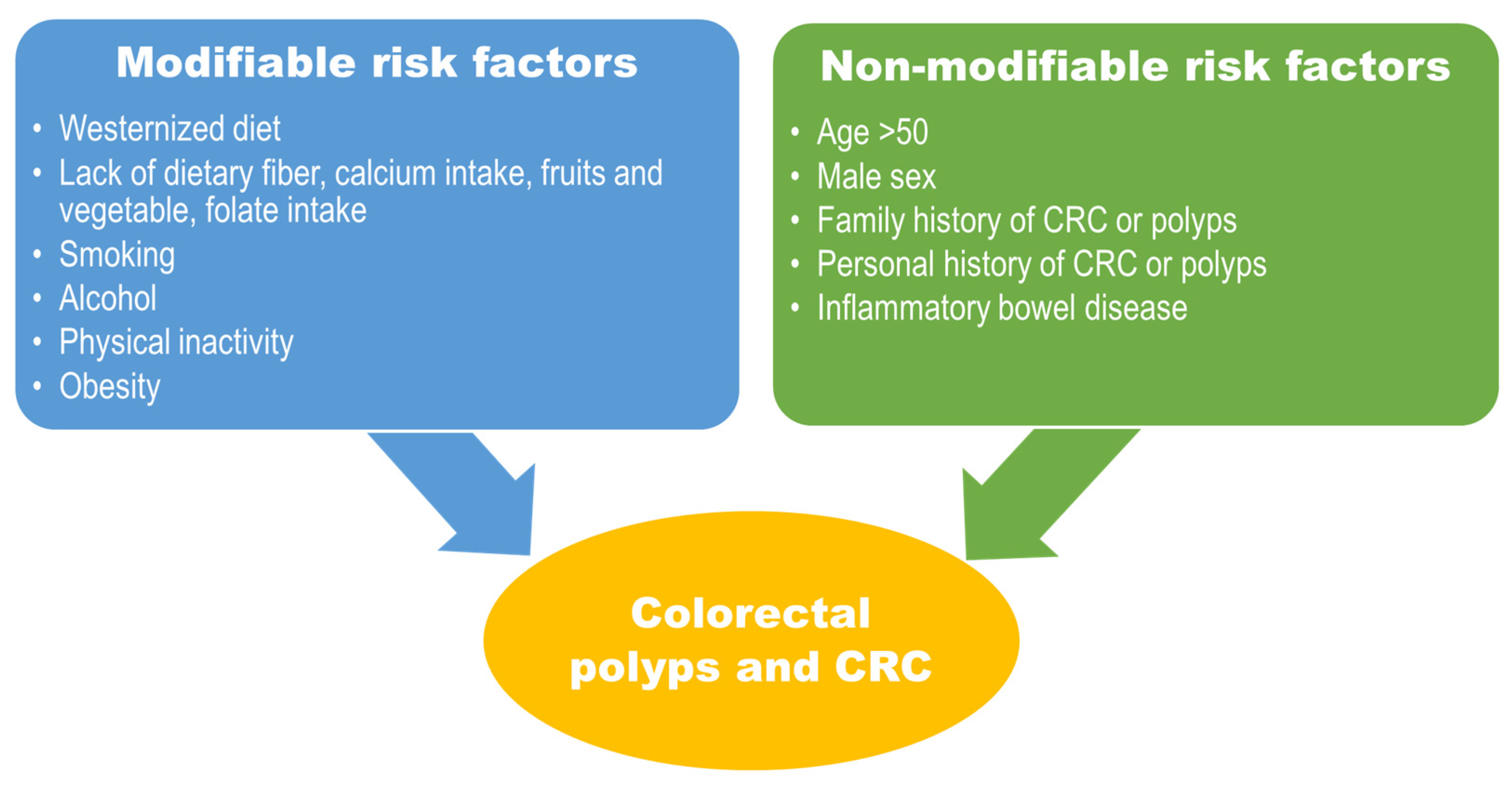 Nutrients 15 01966 g003 Nutrients 15 01966 g003