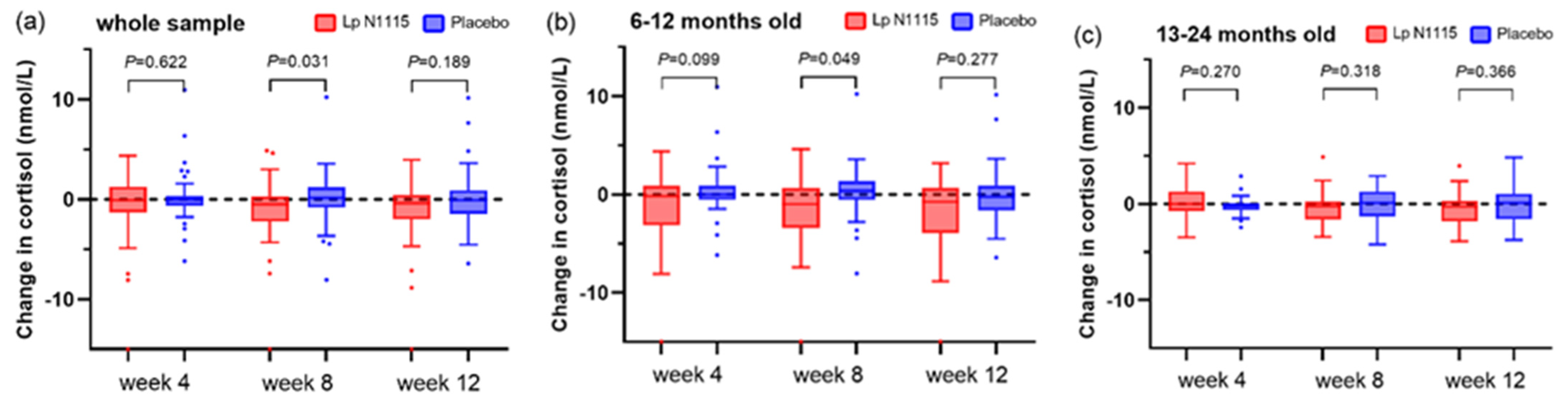 Nutrients 15 01970 g003