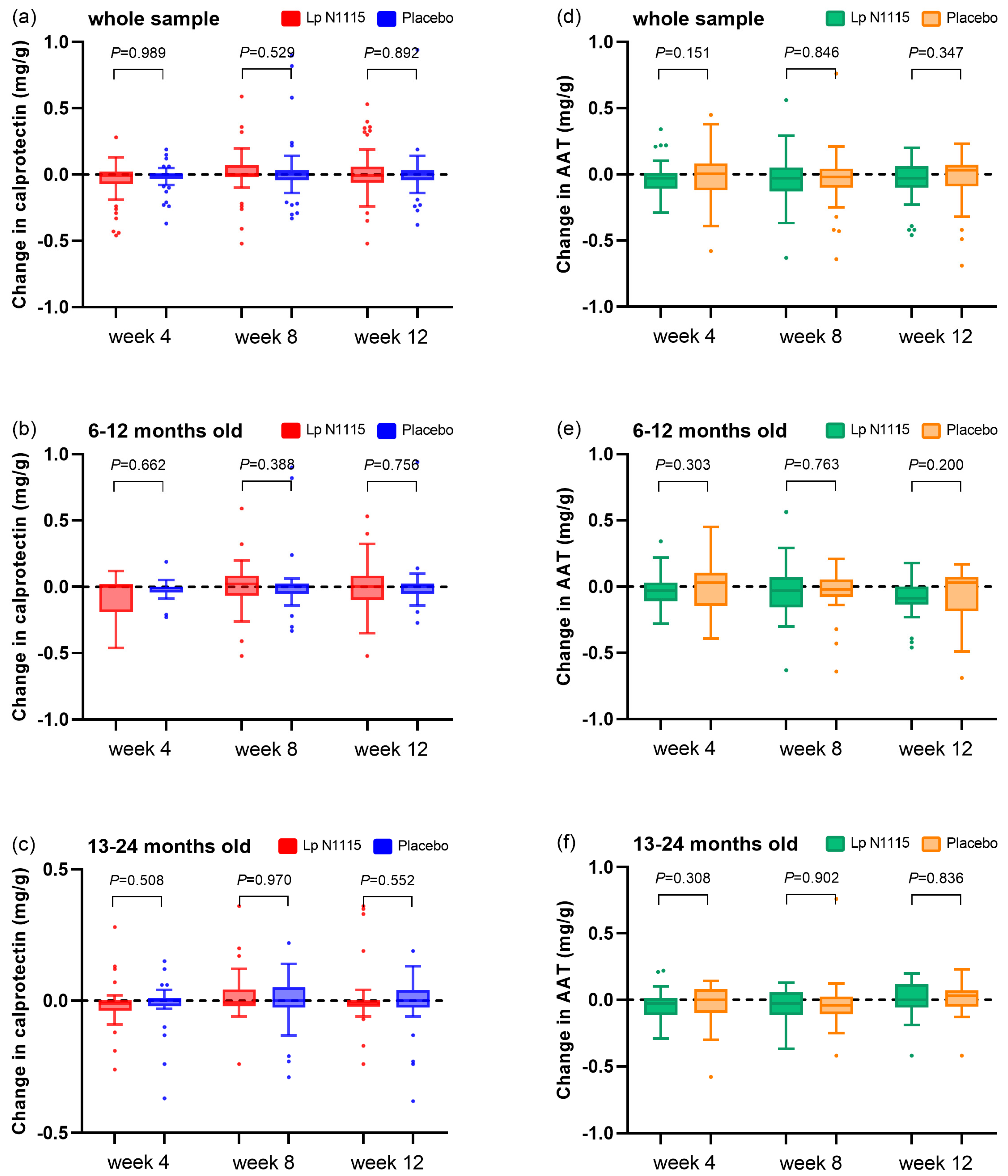Nutrients 15 01970 g005