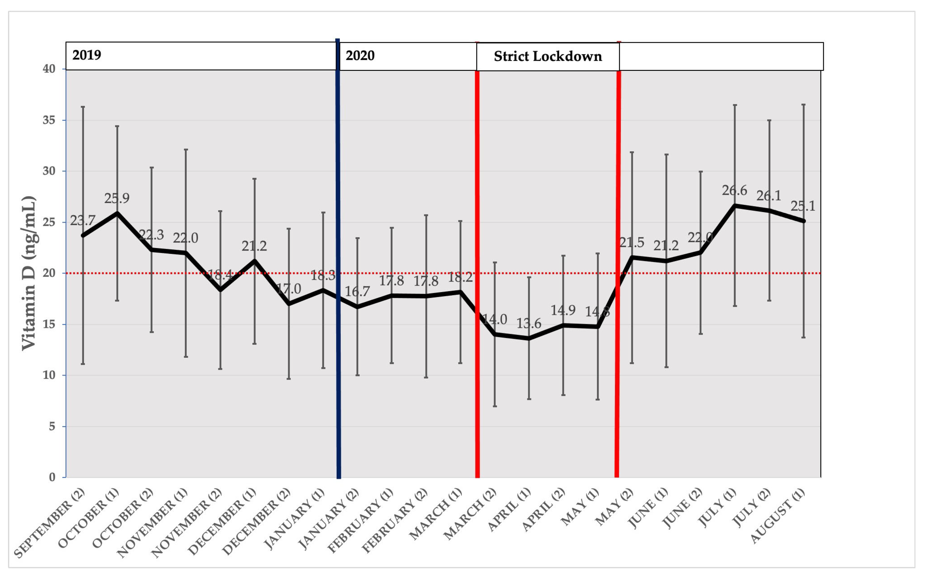 Nutrients 15 01972 g002