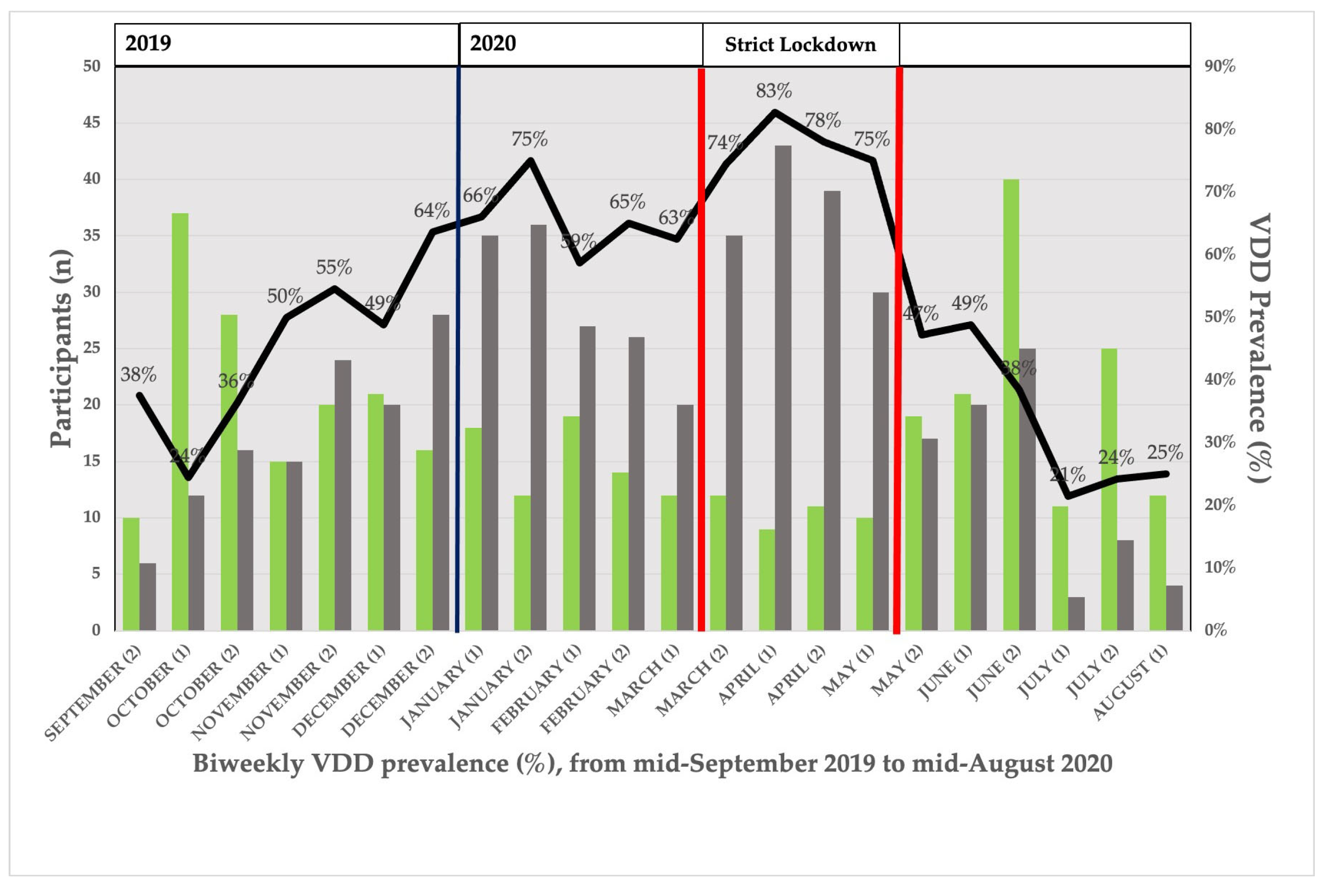 Nutrients 15 01972 g003