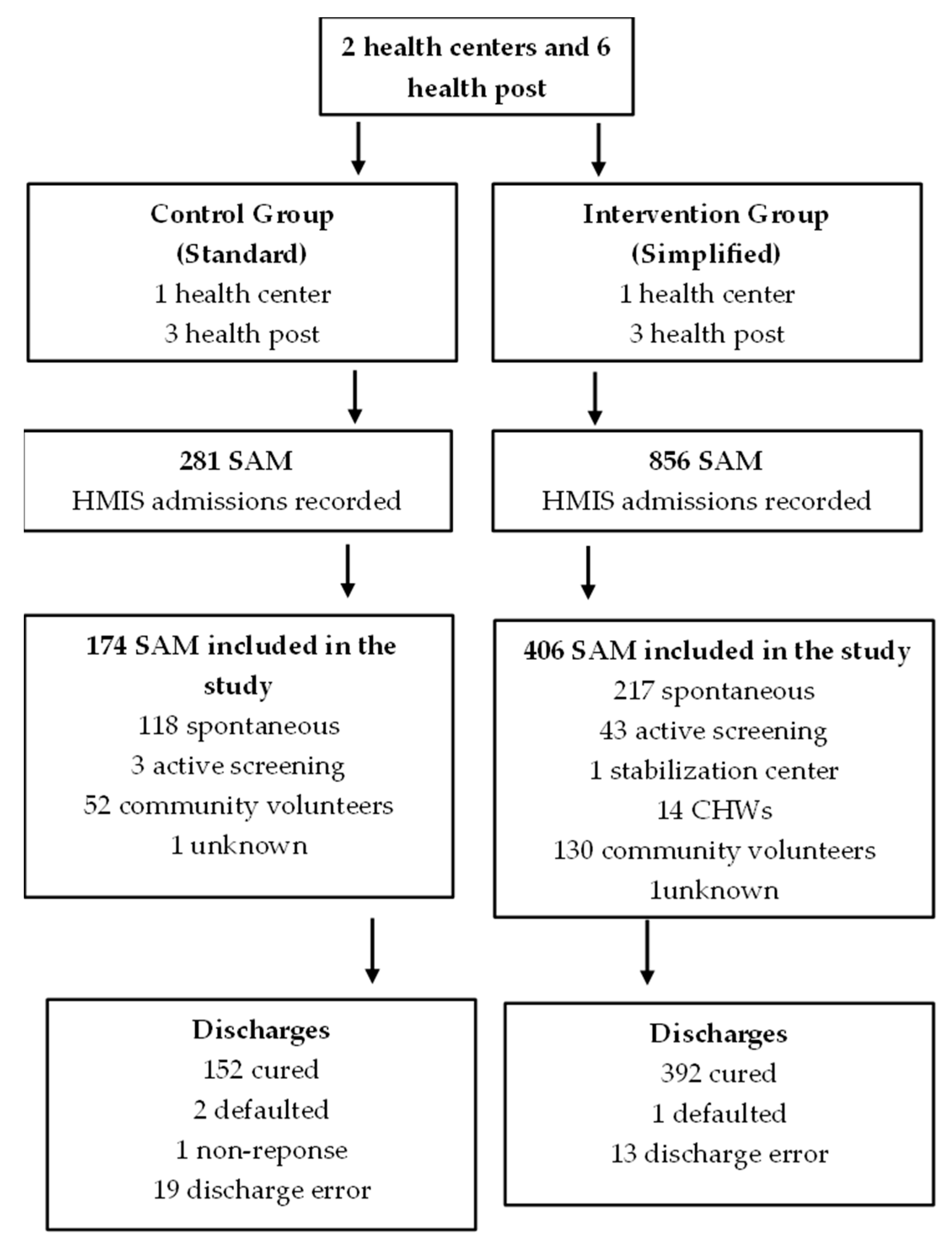 Nutrients 15 01975 g001