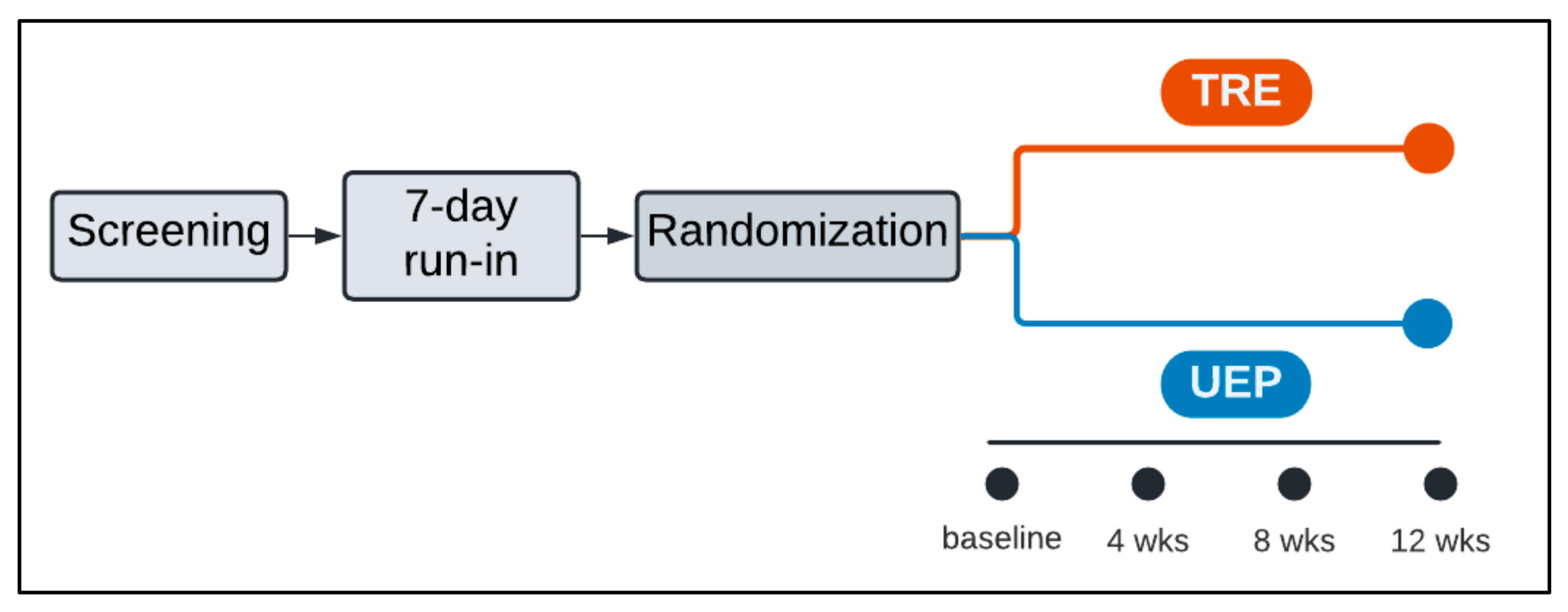 Nutrients 15 01978 g001