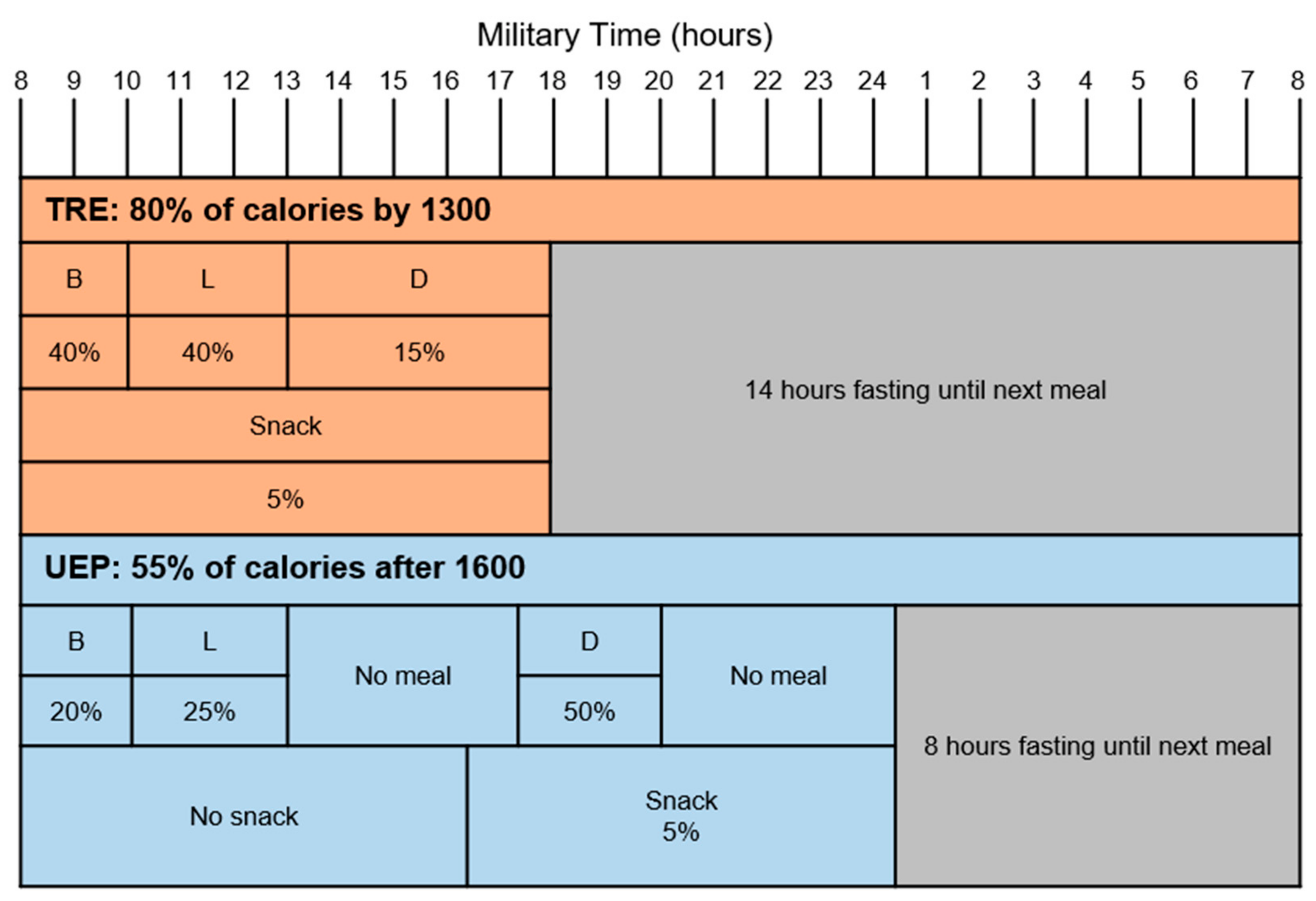 Nutrients 15 01978 g002