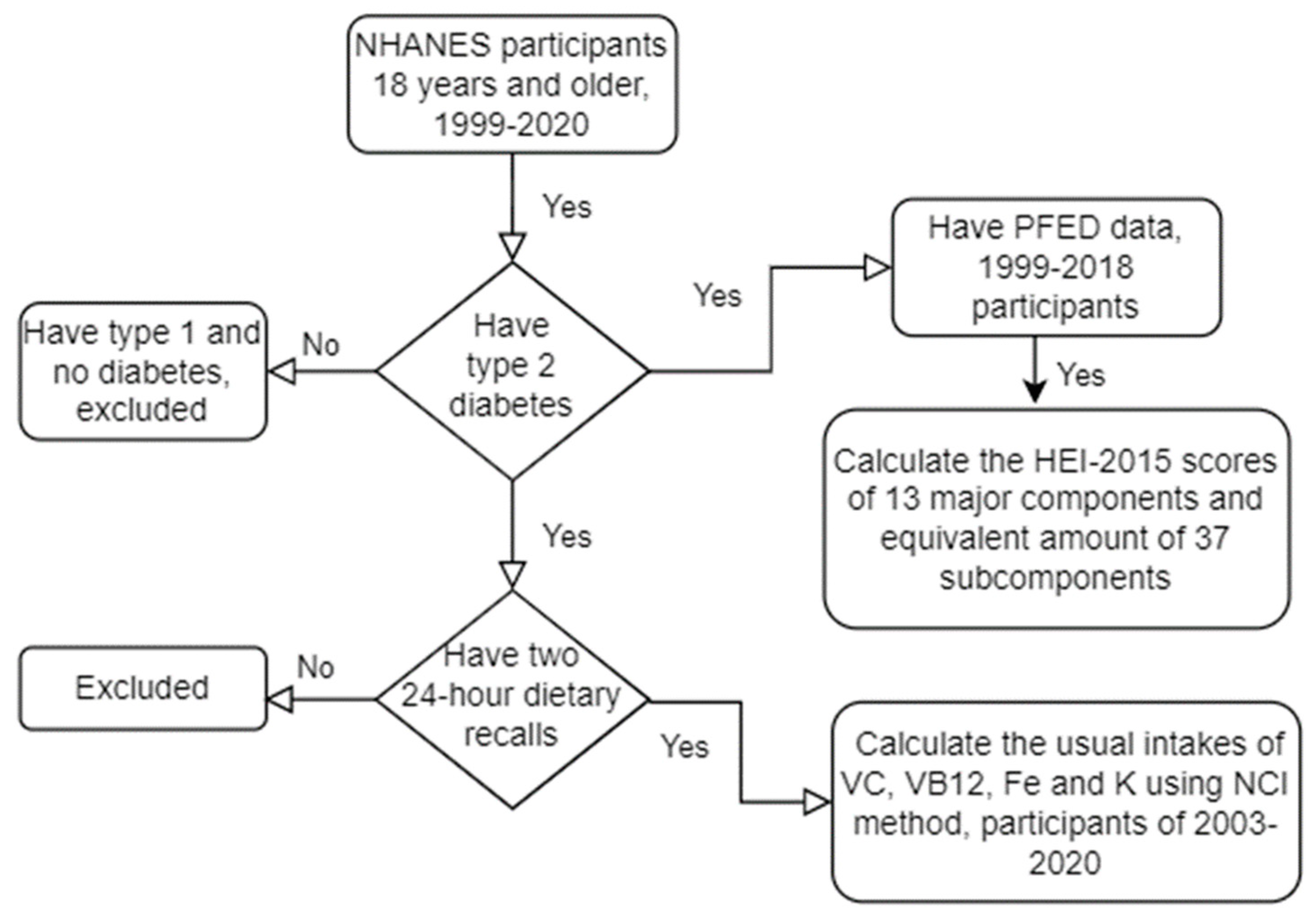 Nutrients 15 01980 g001