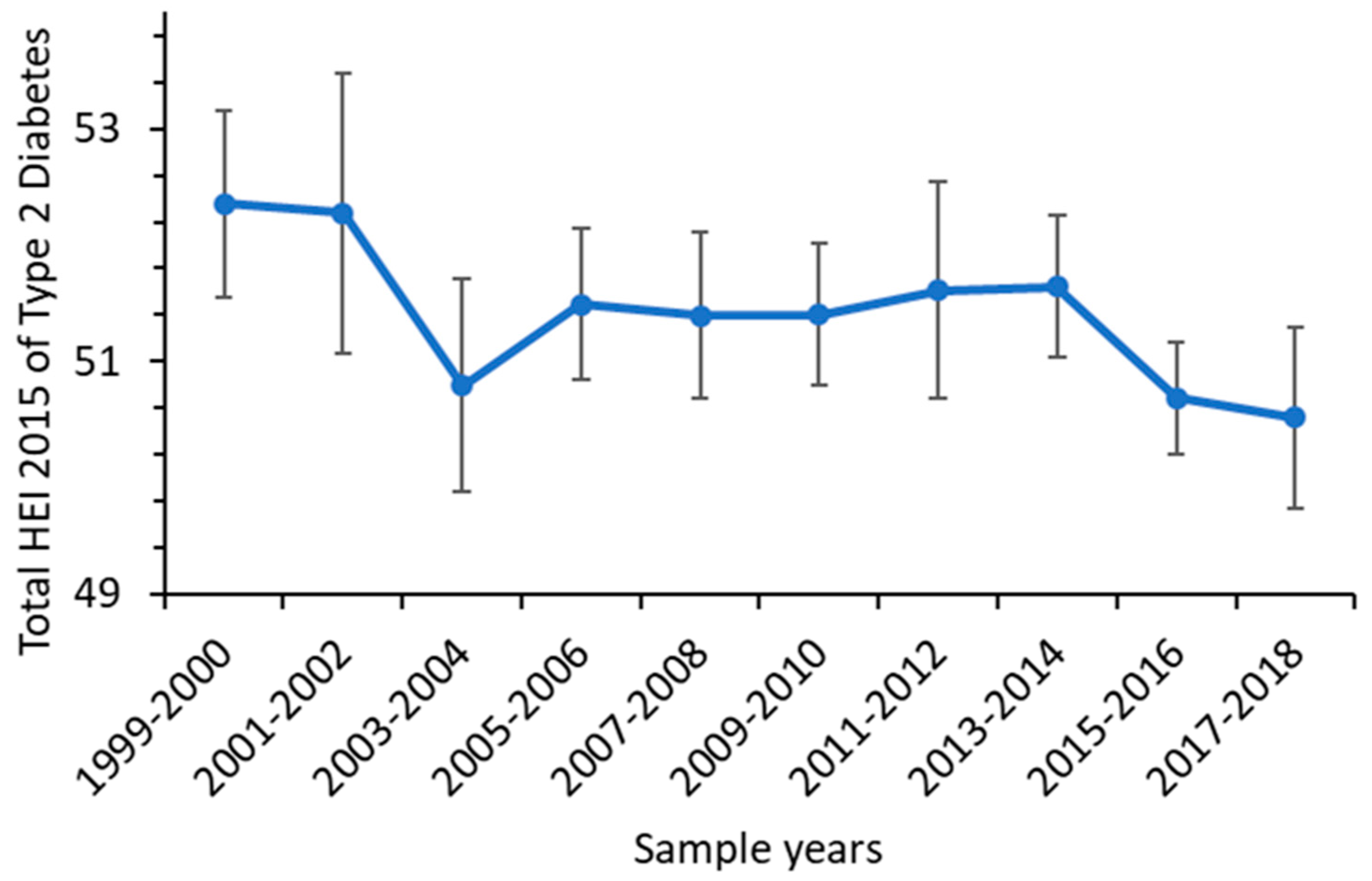 Nutrients 15 01980 g002