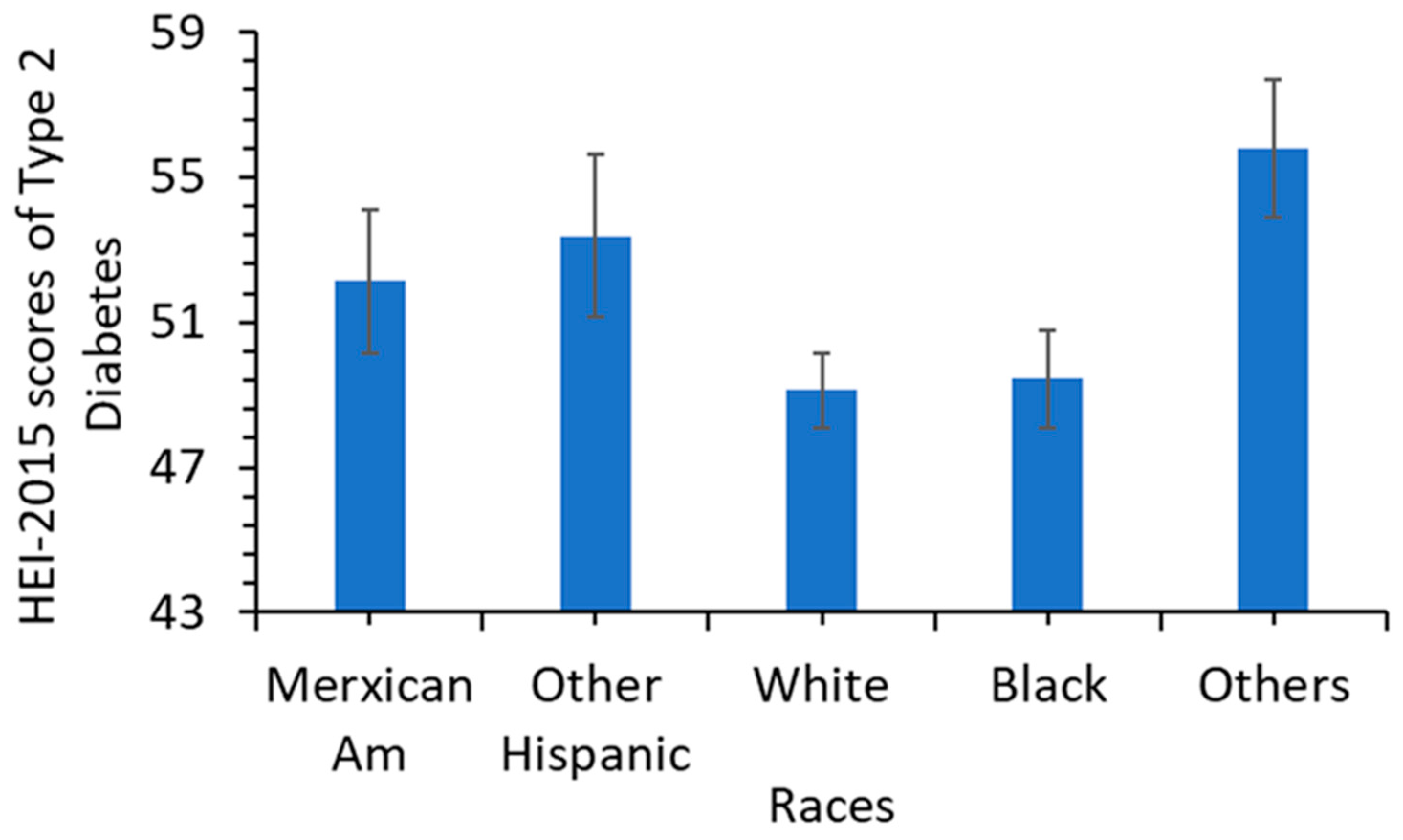 Nutrients 15 01980 g003