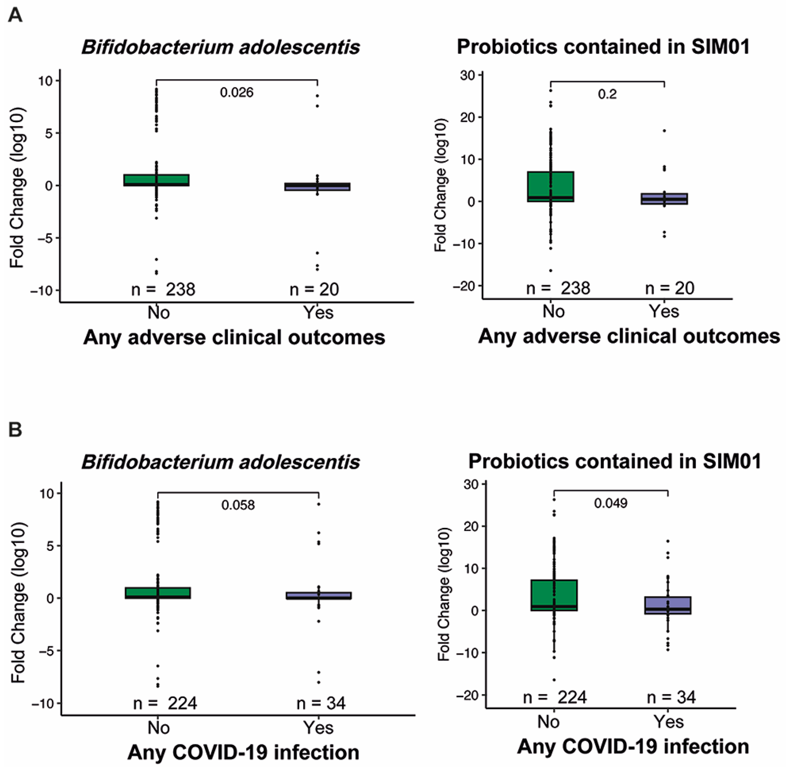 Gut microbiota‐derived synbiotic formula (SIM01) as a novel