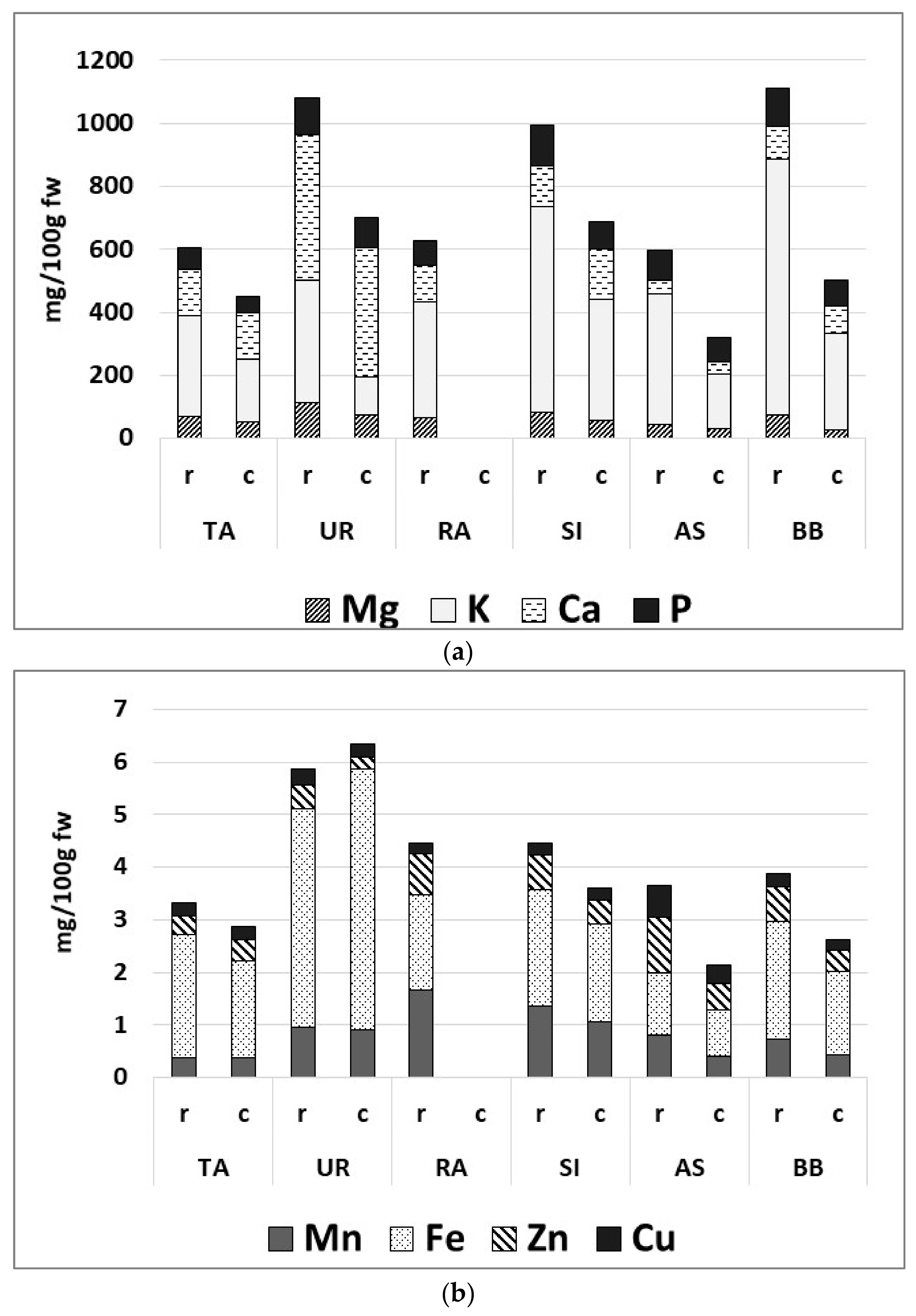 Nutrients 15 01988 g002 Nutrients 15 01988 g002