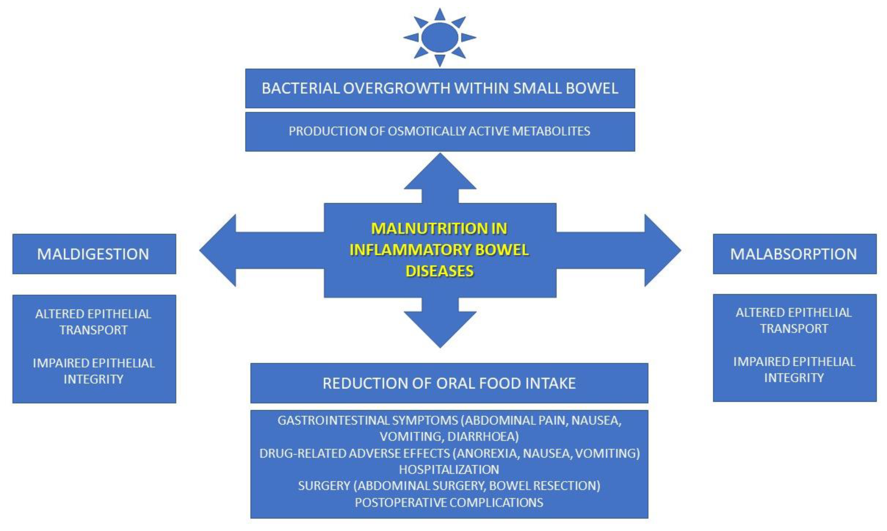 Nutrients 15 01991 g002 Nutrients 15 01991 g002