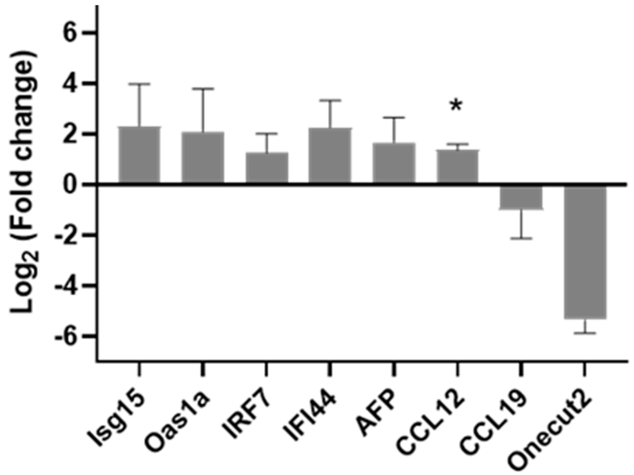 Nutrients 15 01996 g006 Nutrients 15 01996 g006
