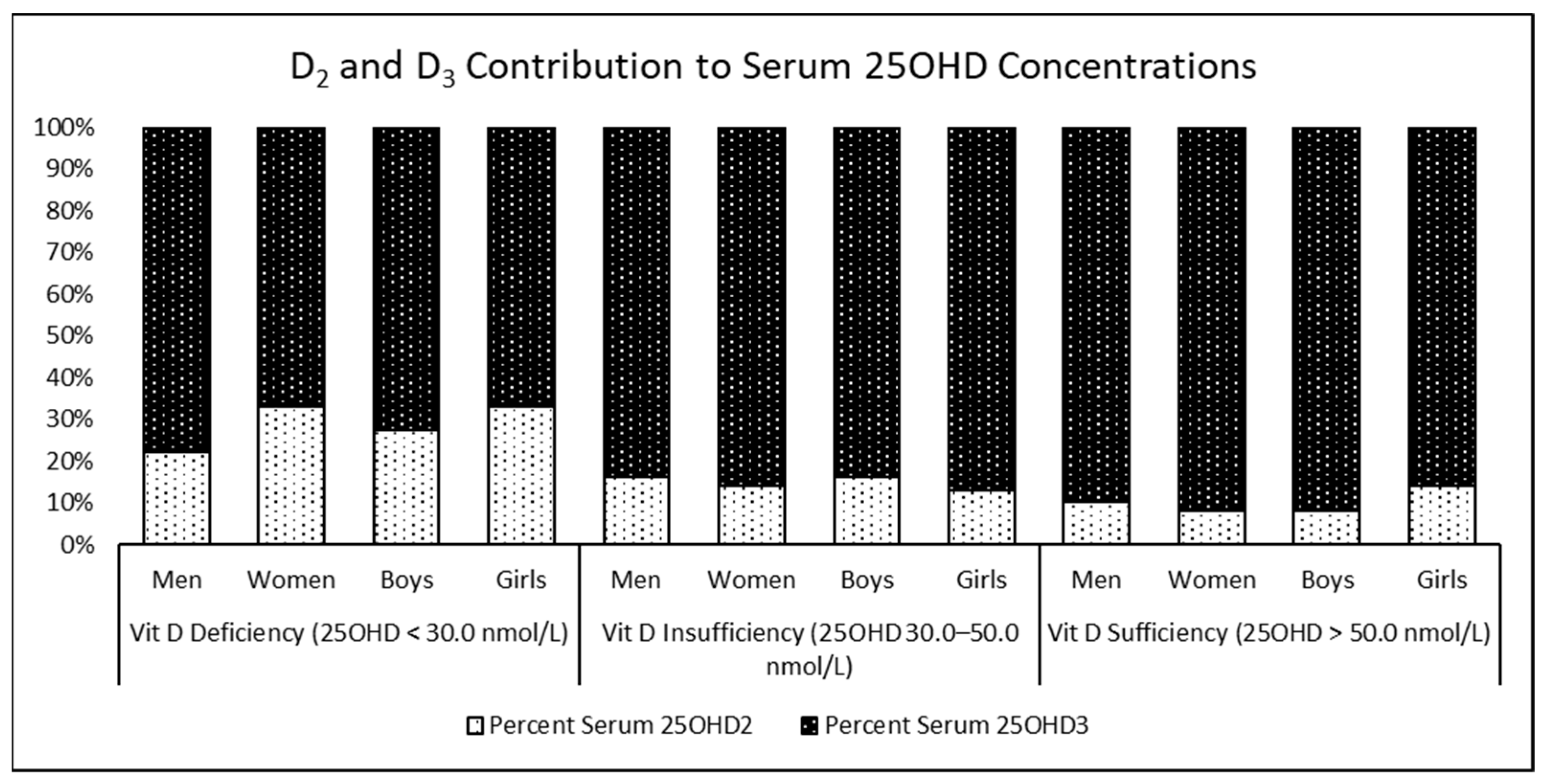 Nutrients 15 02003 g002