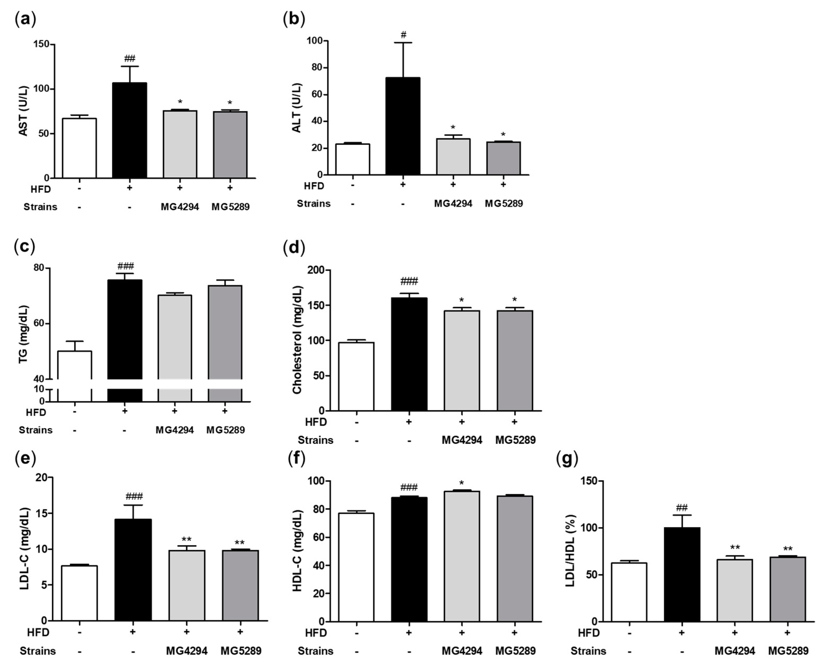 Nutrients 15 02005 g005 Nutrients 15 02005 g005