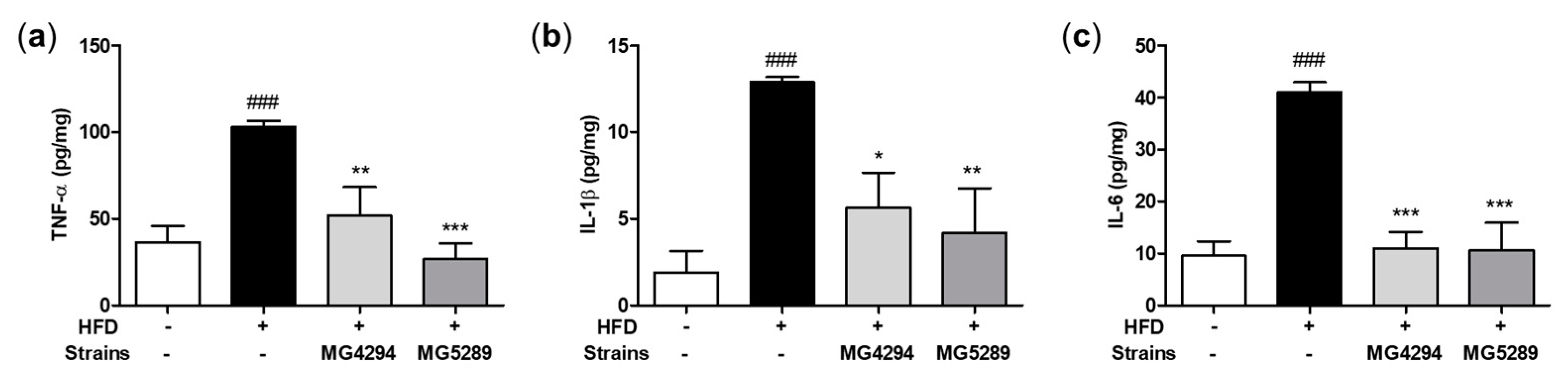 Nutrients 15 02005 g008 Nutrients 15 02005 g008
