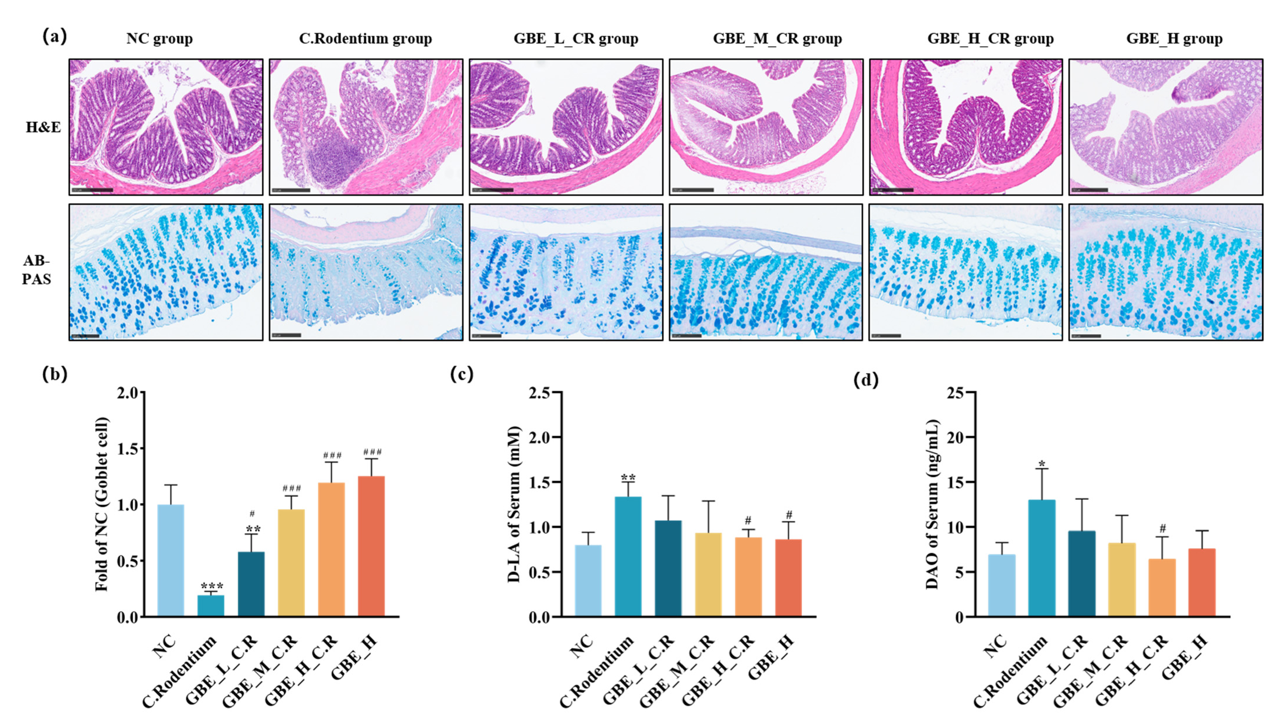 Nutrients 15 02008 g003 Nutrients 15 02008 g003