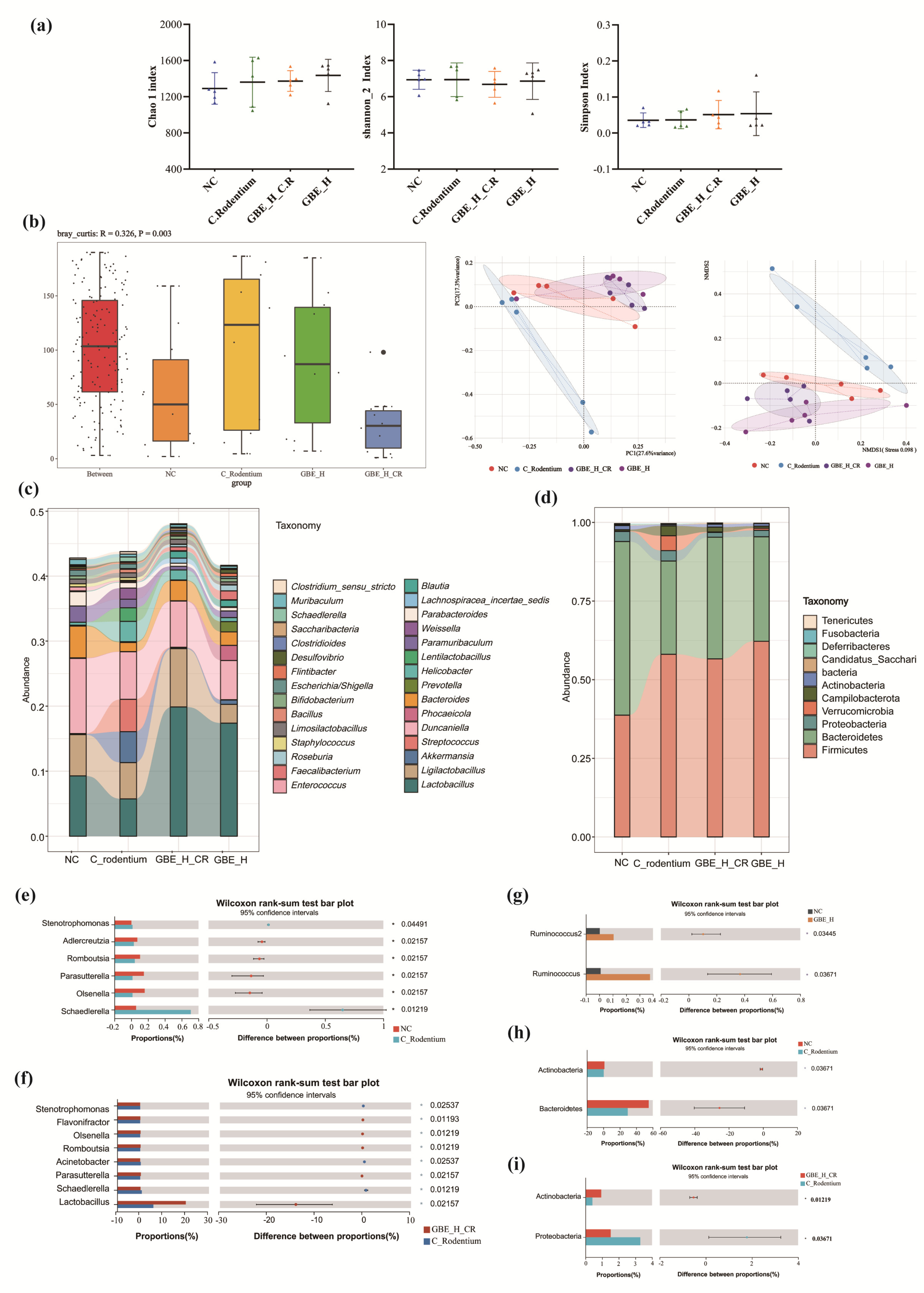 Nutrients 15 02008 g006 Nutrients 15 02008 g006