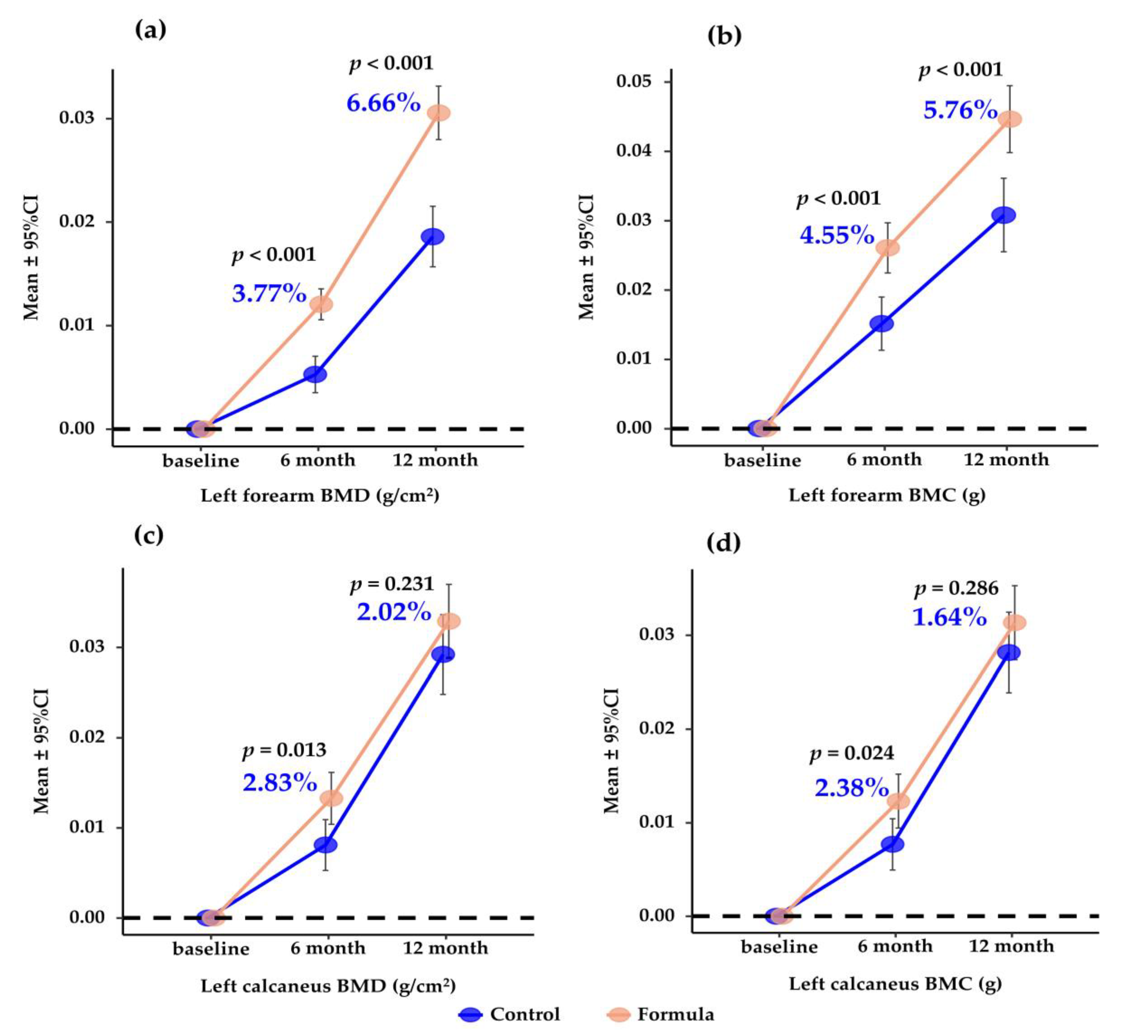 Nutrients 15 02012 g002 Nutrients 15 02012 g002