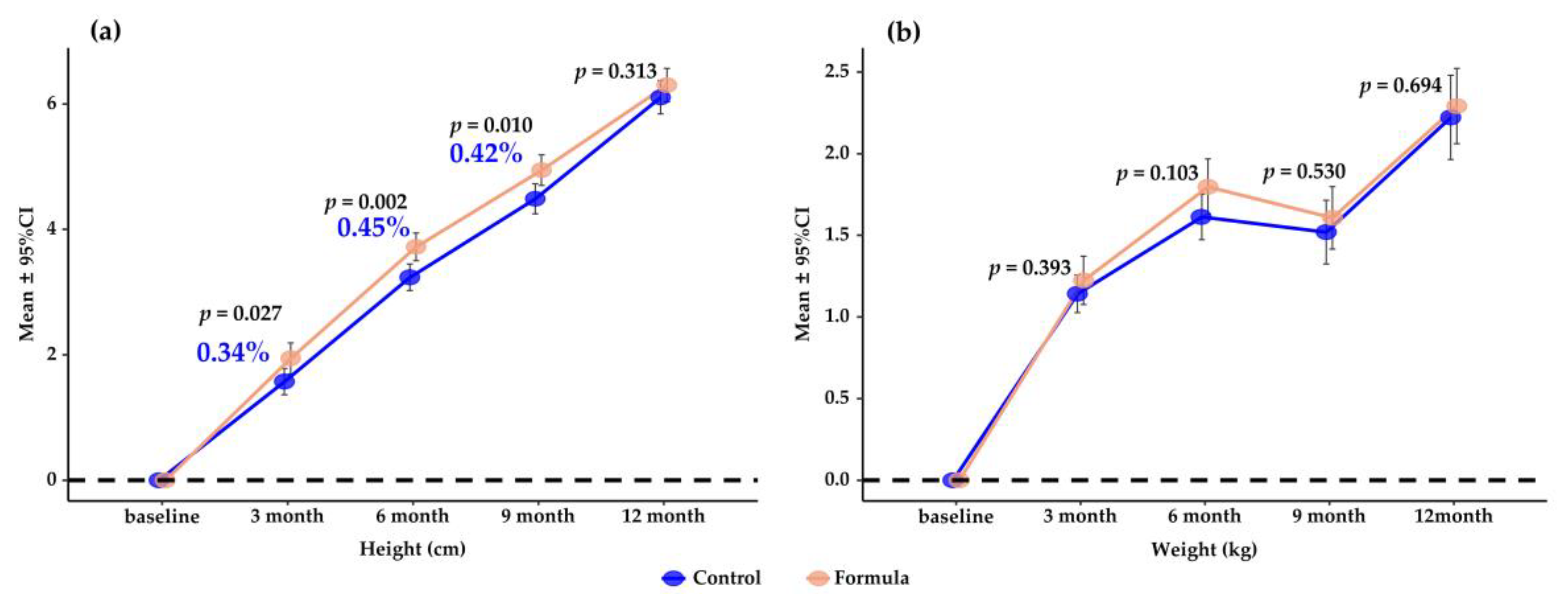 Nutrients 15 02012 g003 Nutrients 15 02012 g003