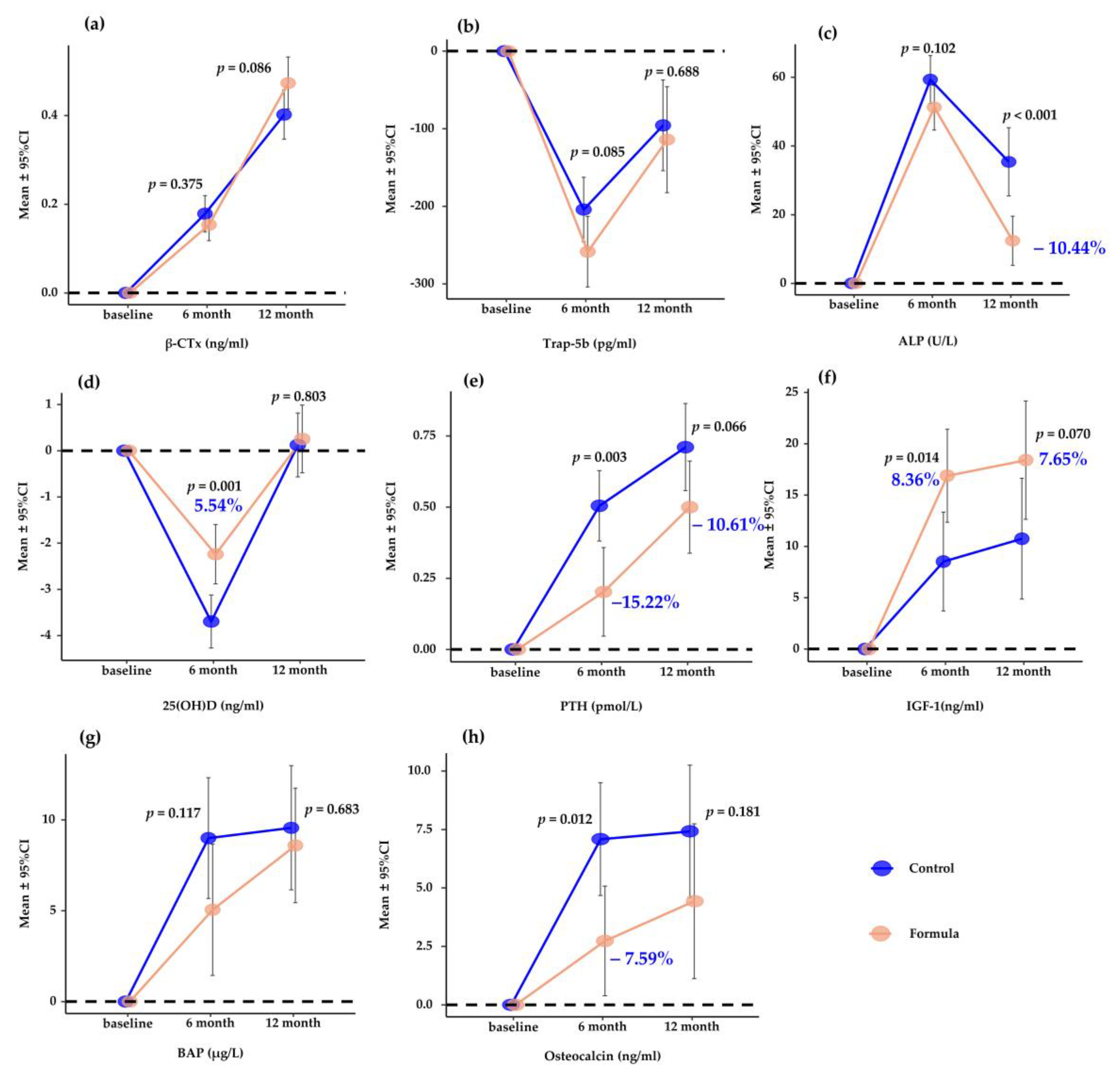 Nutrients 15 02012 g004 Nutrients 15 02012 g004