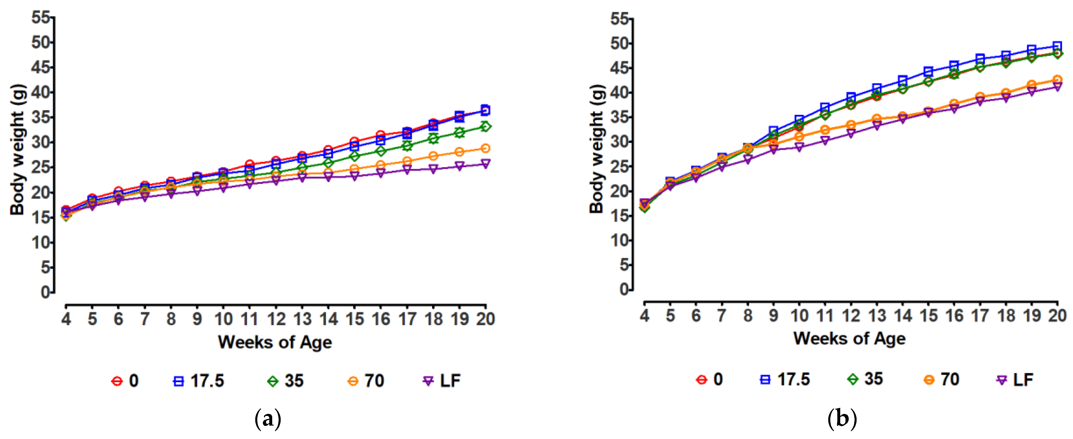 Nutrients 15 02015 g001