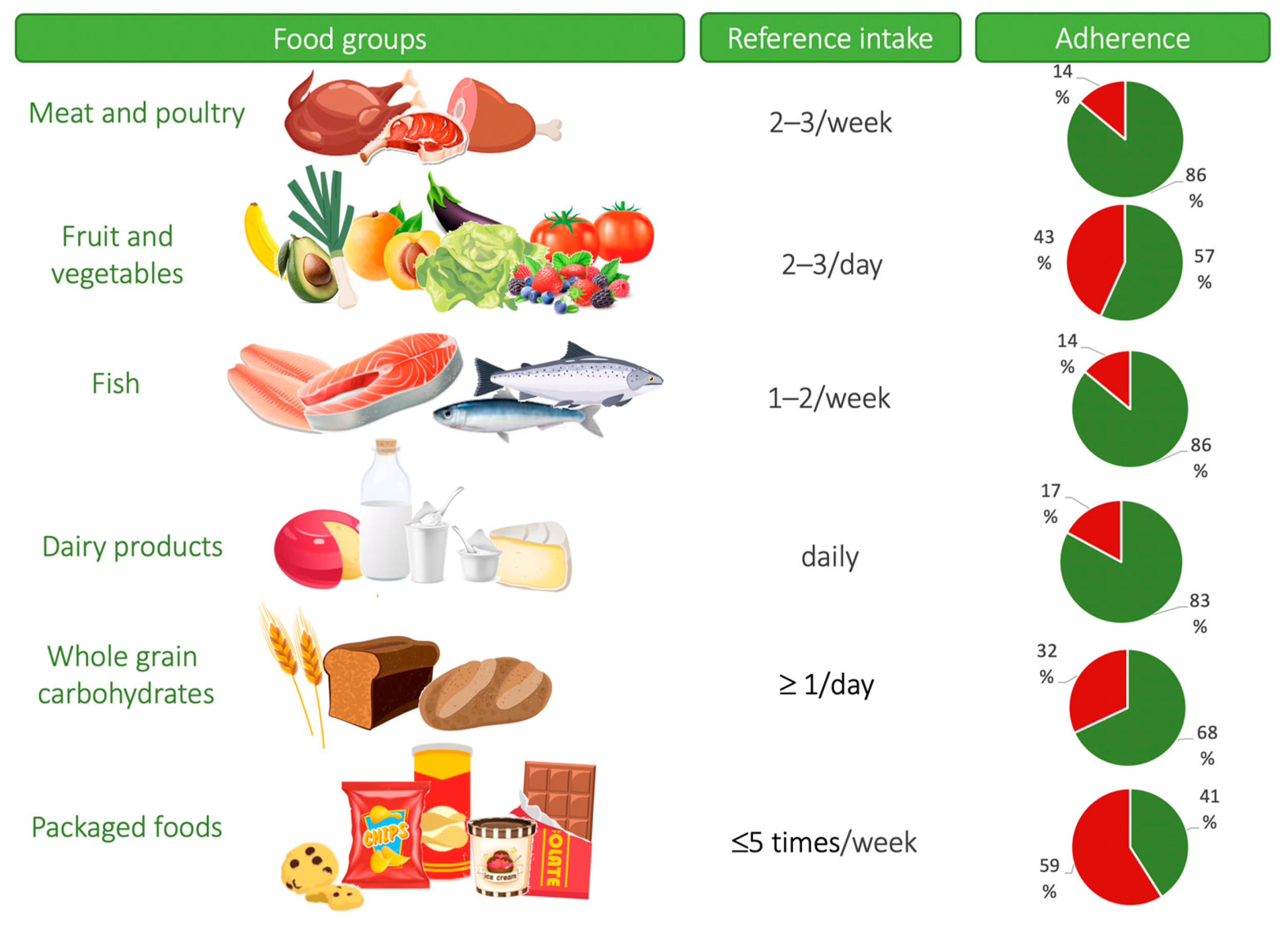 Third Trimester Pregnancy Update - Nourished By Nutrition