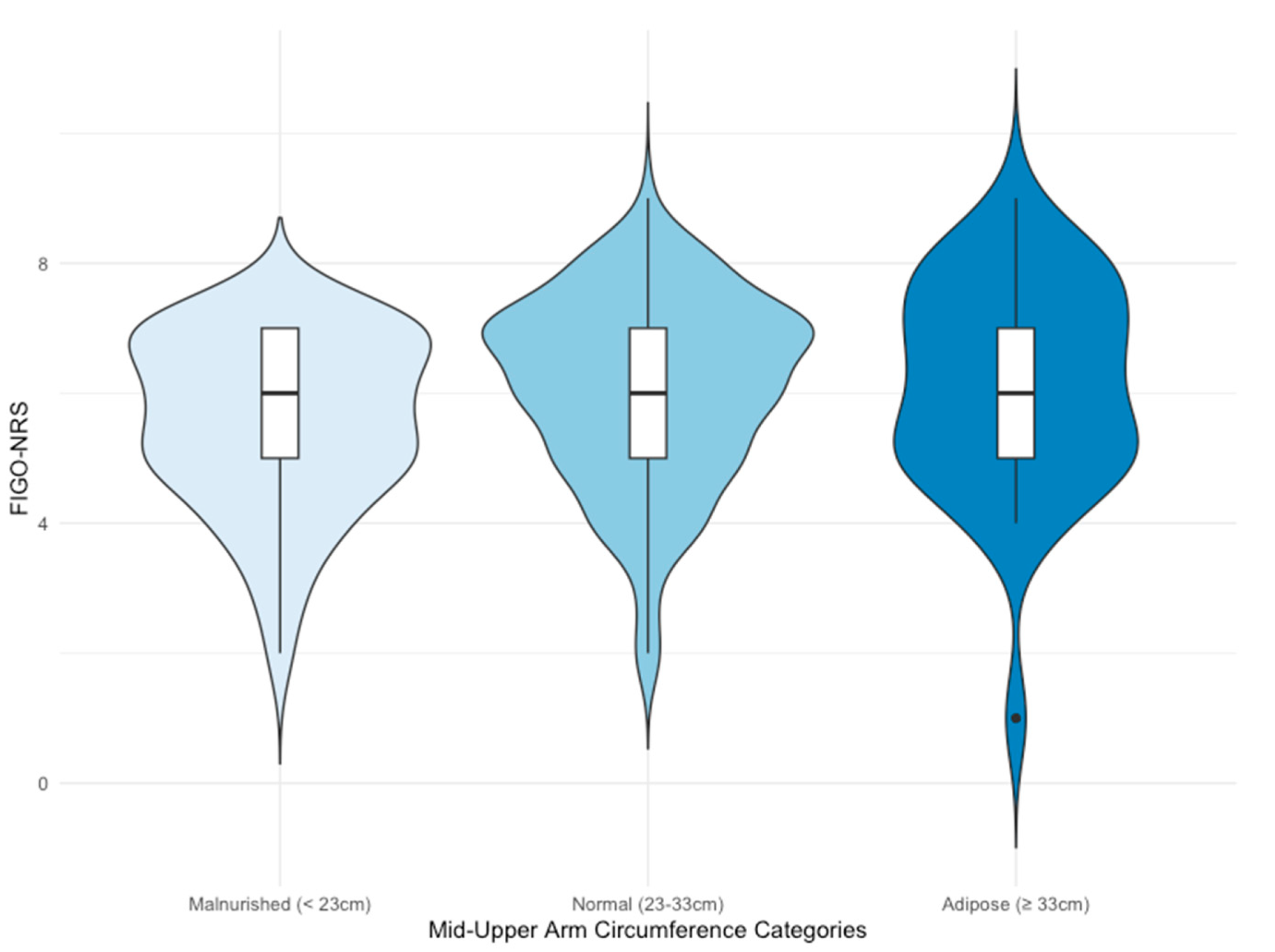 Nutrients 15 02019 g003