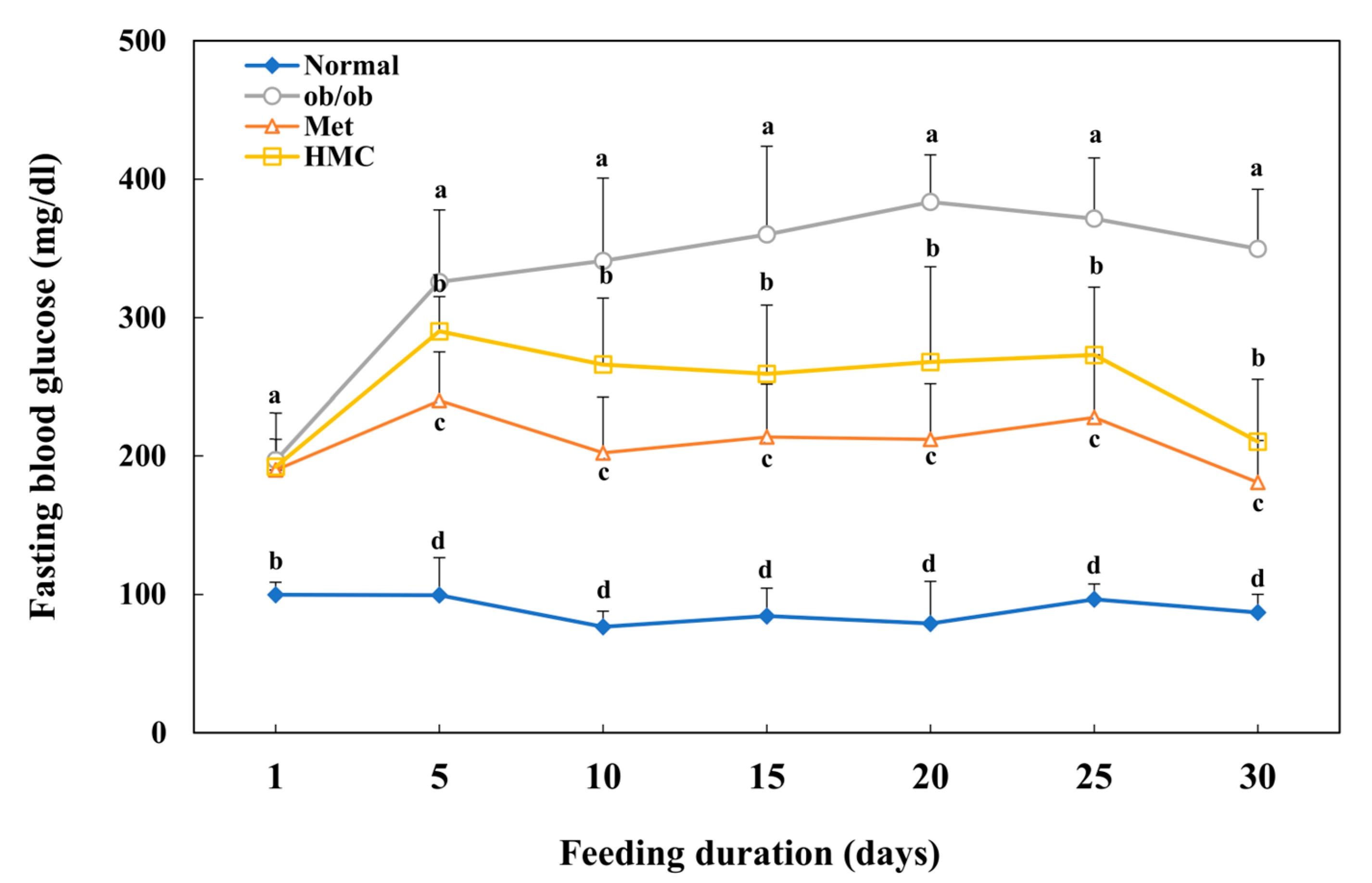 Nutrients 15 02023 g002 Nutrients 15 02023 g002
