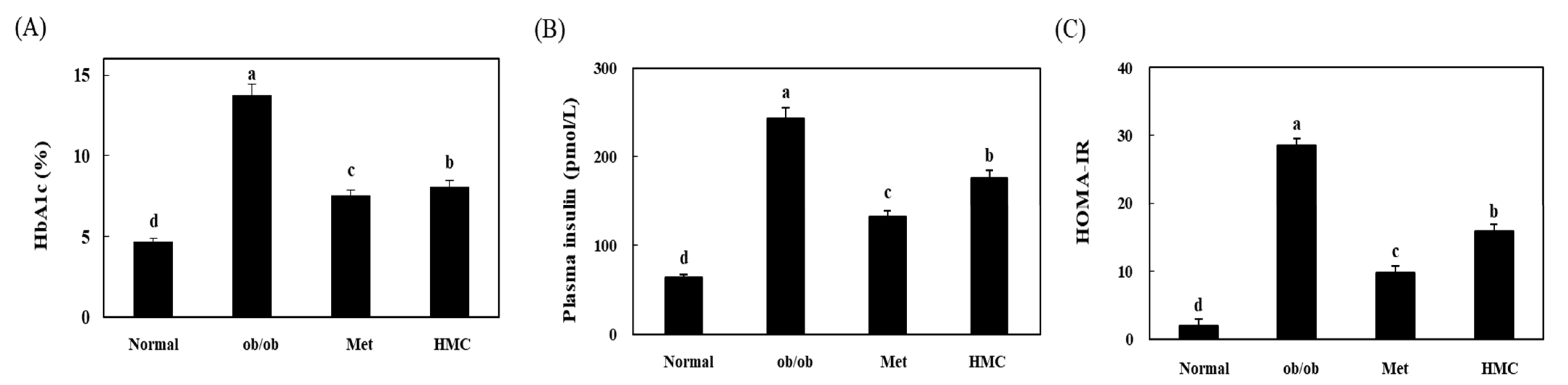 Nutrients 15 02023 g003 Nutrients 15 02023 g003