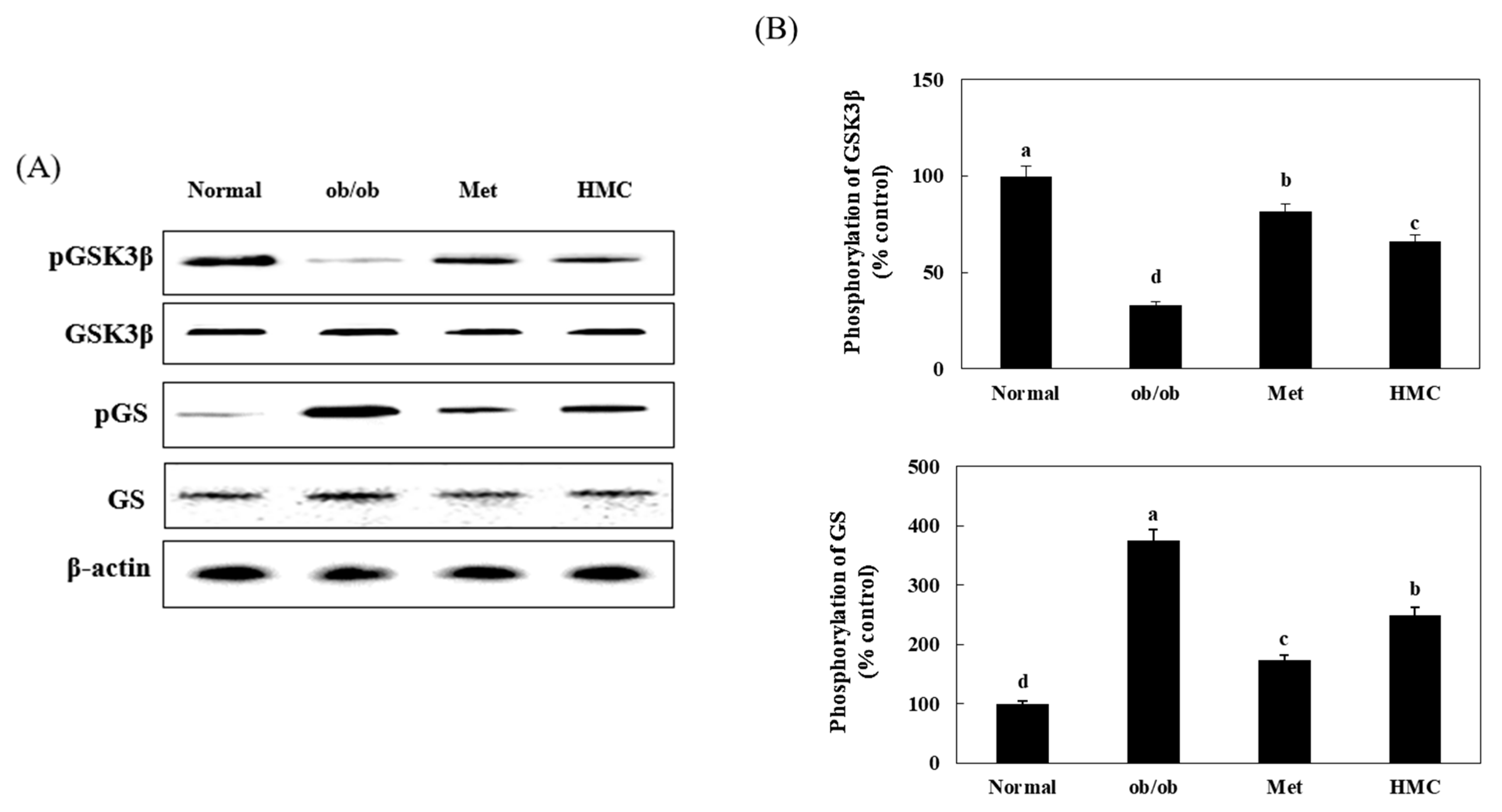 Nutrients 15 02023 g006 Nutrients 15 02023 g006