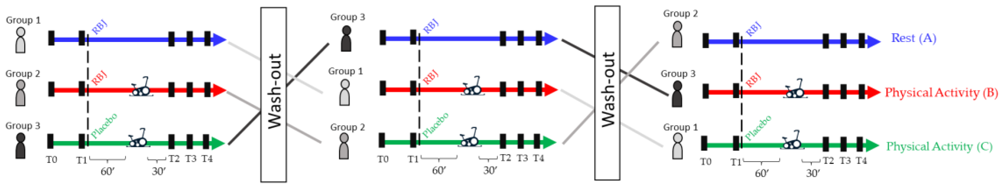 Nutrients 15 02026 g001 Nutrients 15 02026 g001