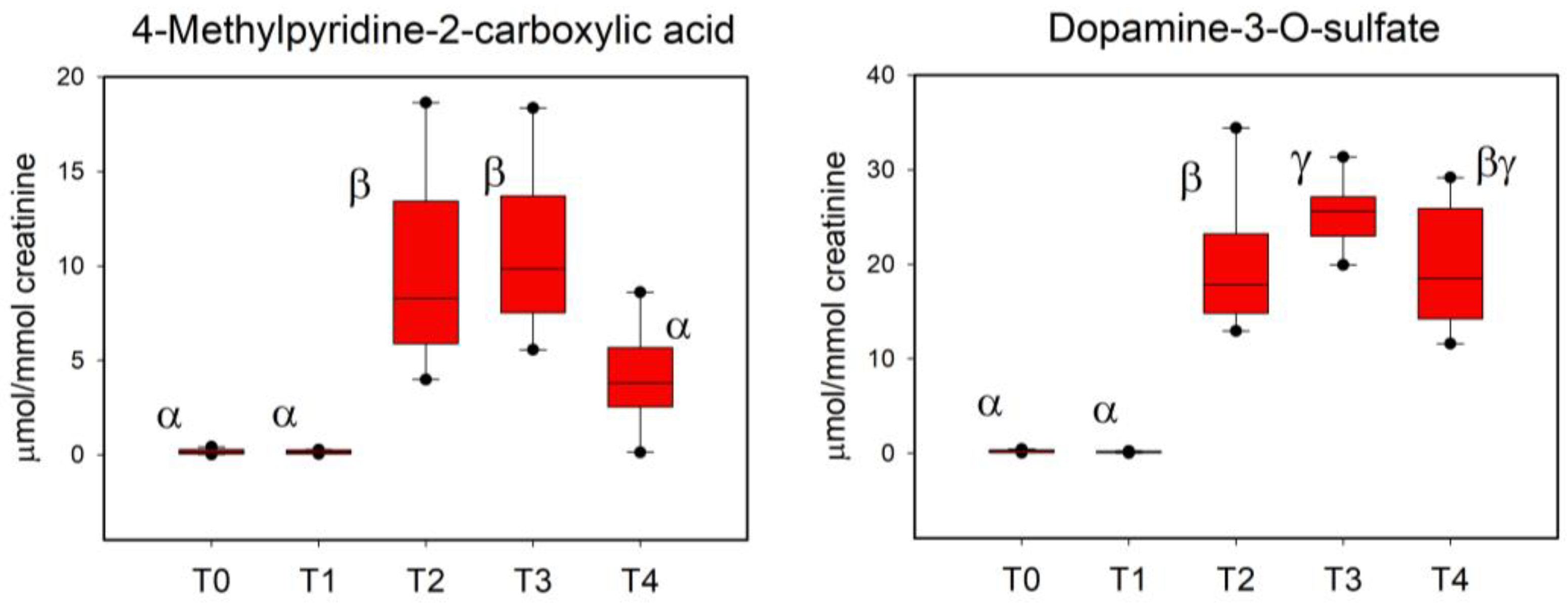 Nutrients 15 02026 g004 Nutrients 15 02026 g004