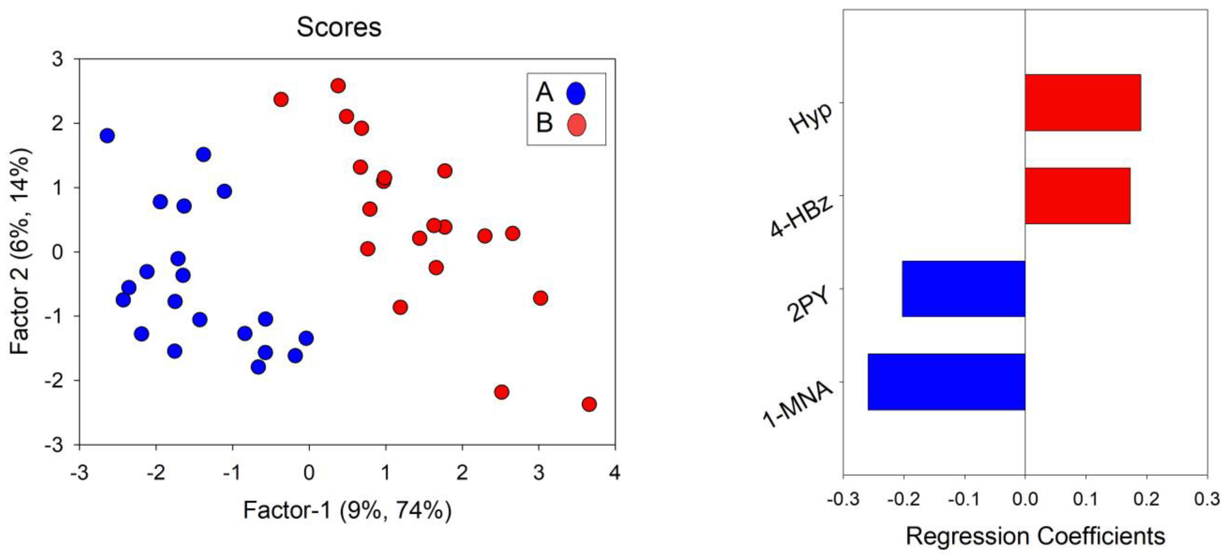 Nutrients 15 02026 g006 Nutrients 15 02026 g006
