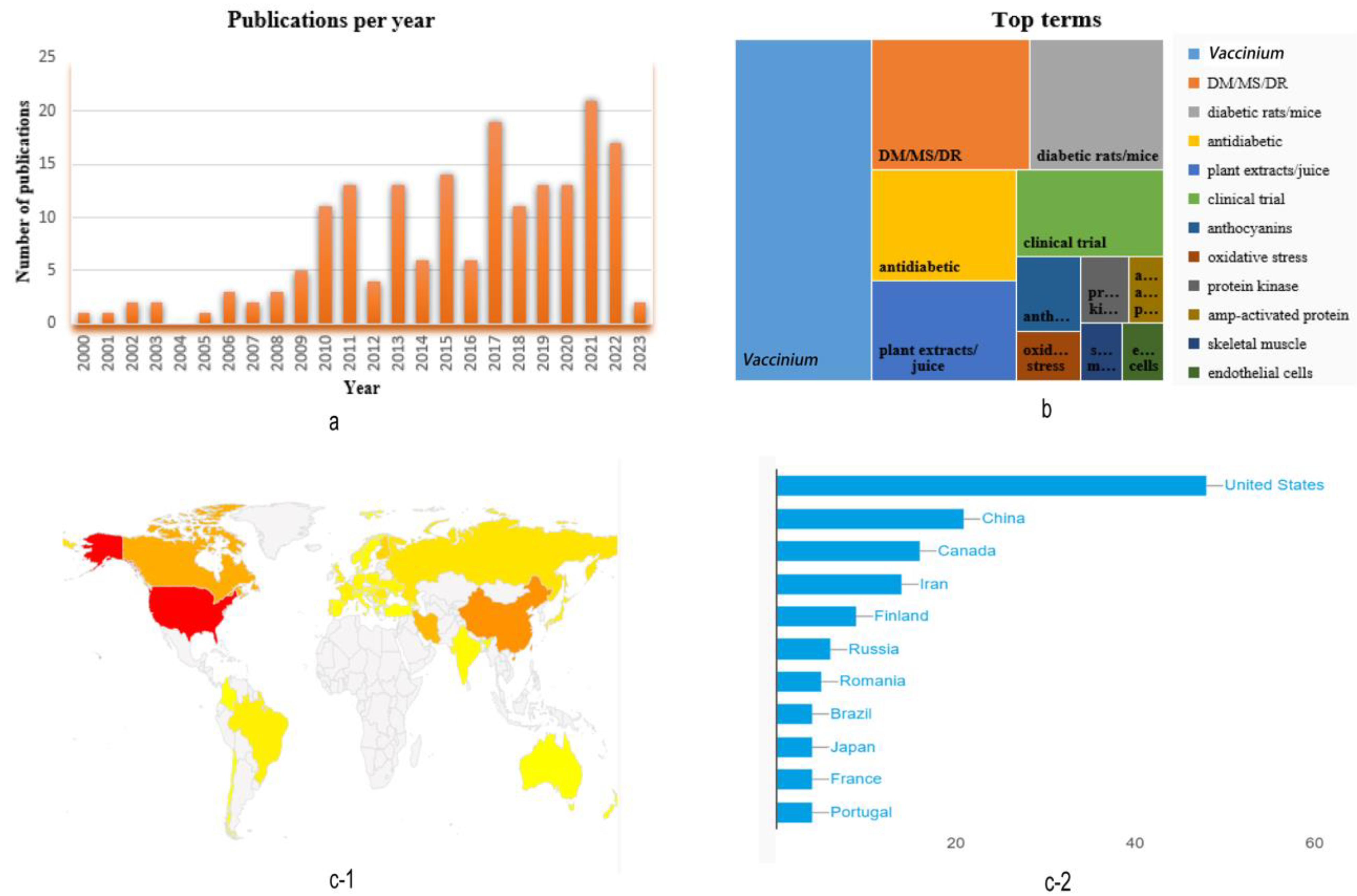 Nutrients 15 02031 g001 Nutrients 15 02031 g001