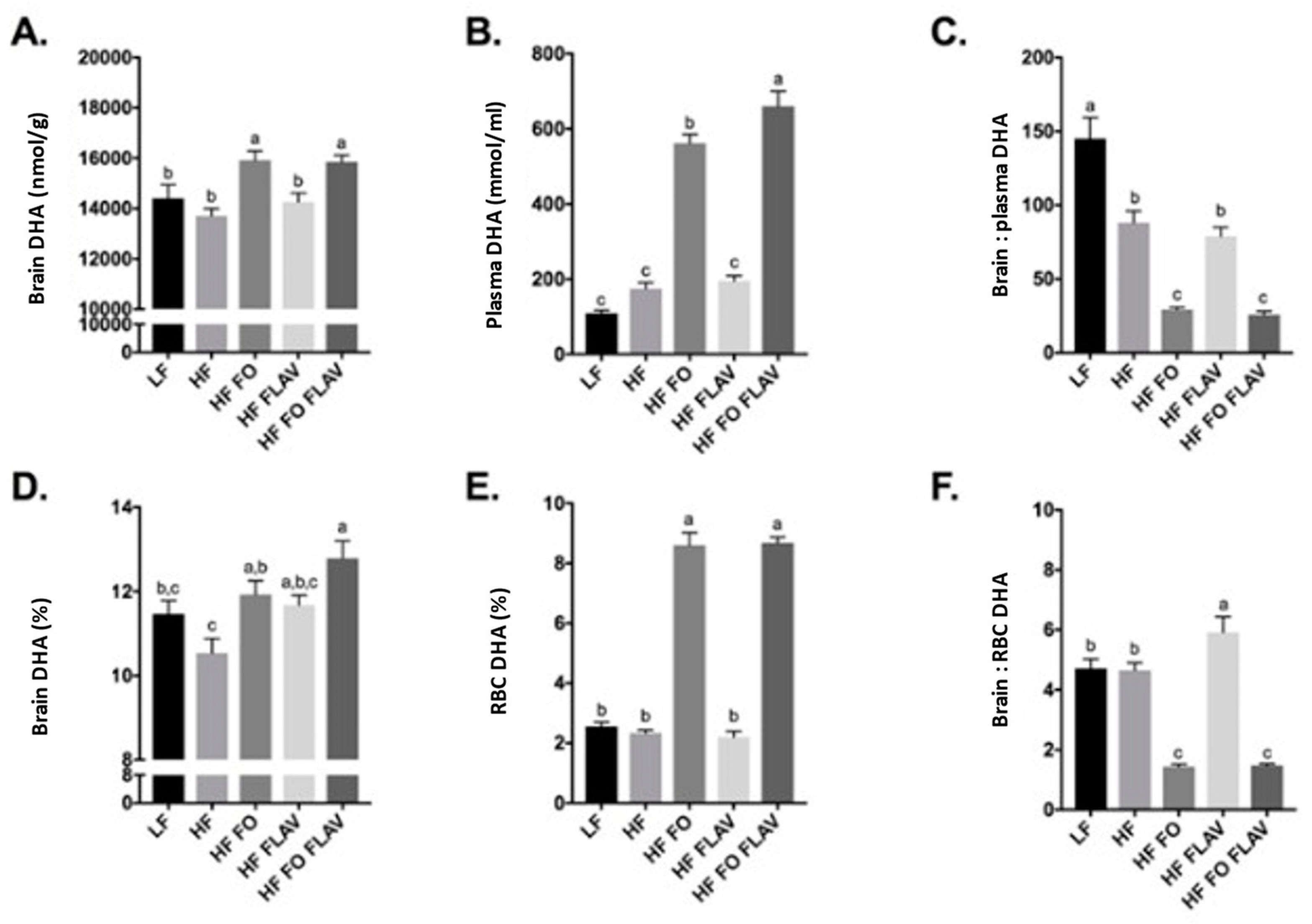 Nutrients 15 02032 g001