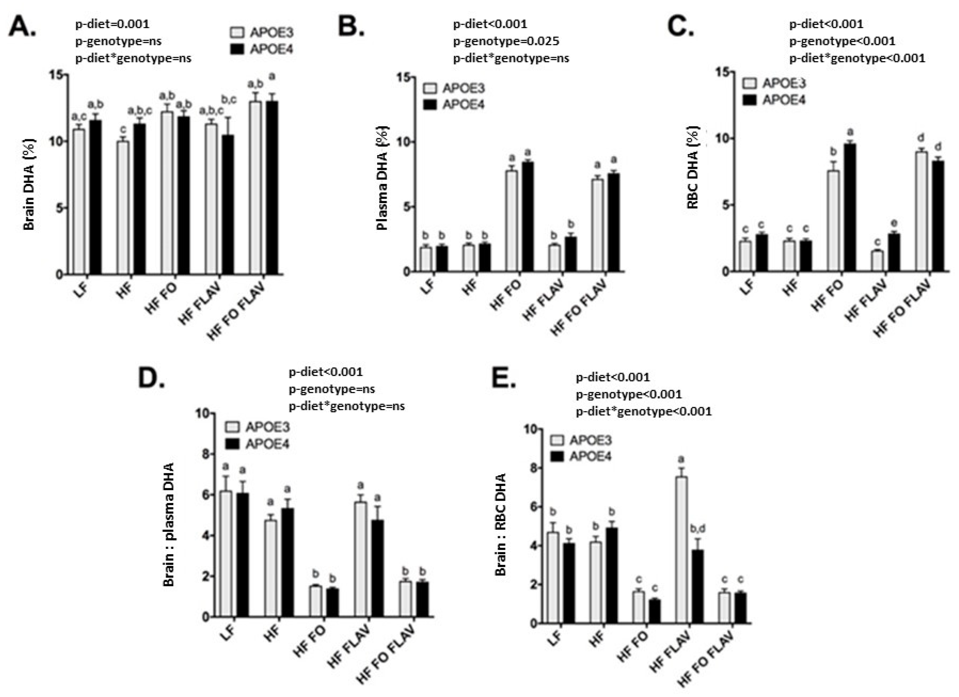 Nutrients 15 02032 g002