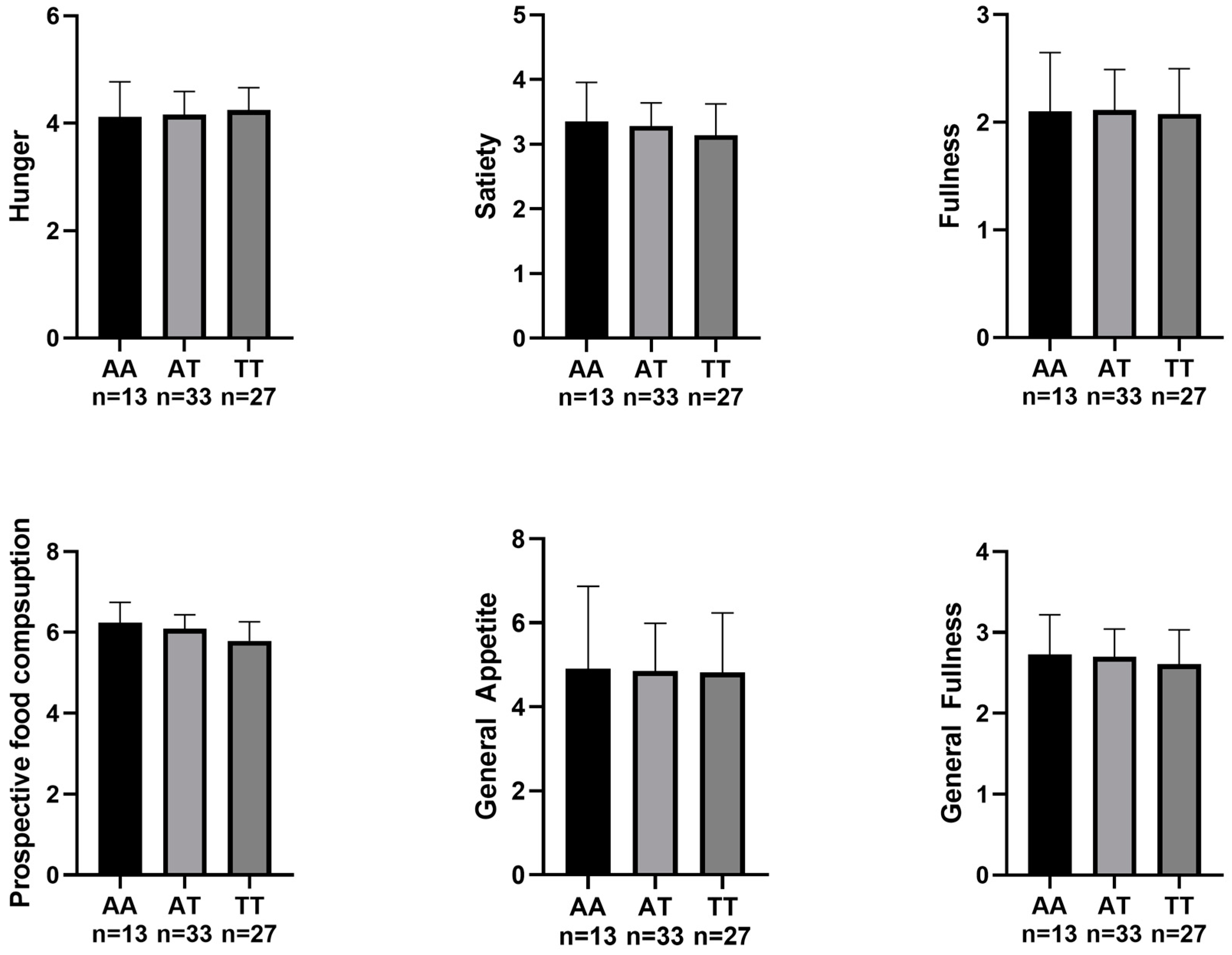 Nutrients 15 02037 g001 Nutrients 15 02037 g001