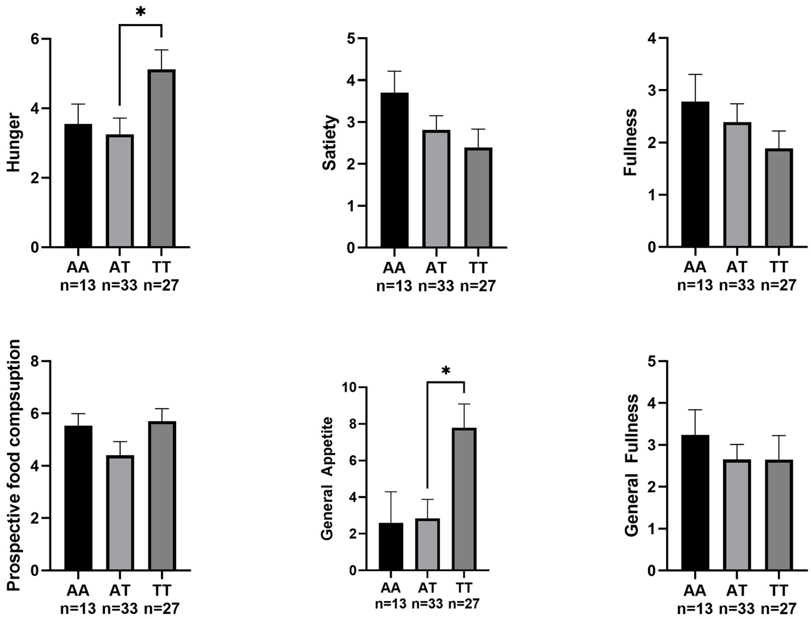 Nutrients 15 02037 g002 Nutrients 15 02037 g002
