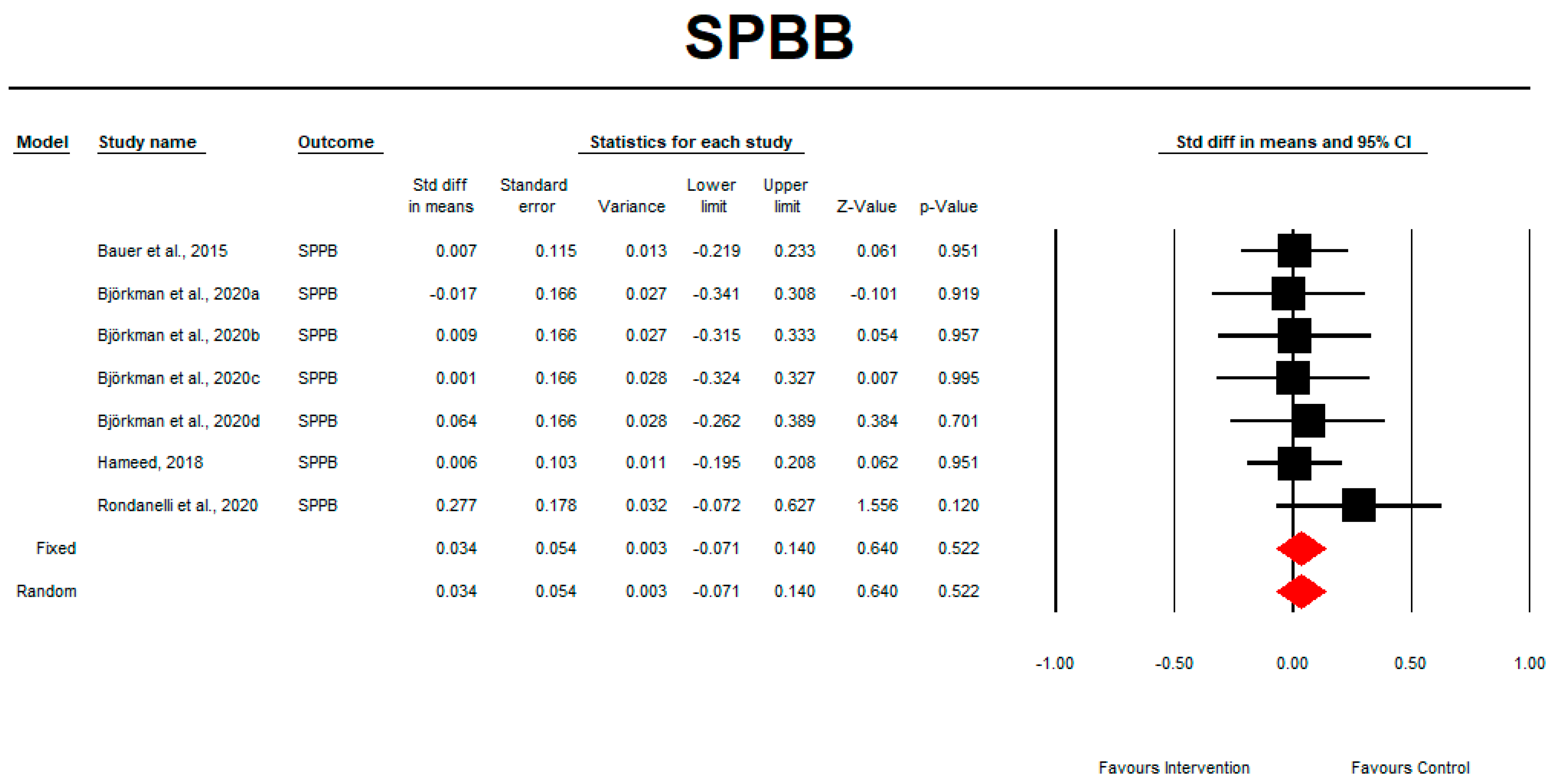 Nutrients 15 02039 g008 Nutrients 15 02039 g008