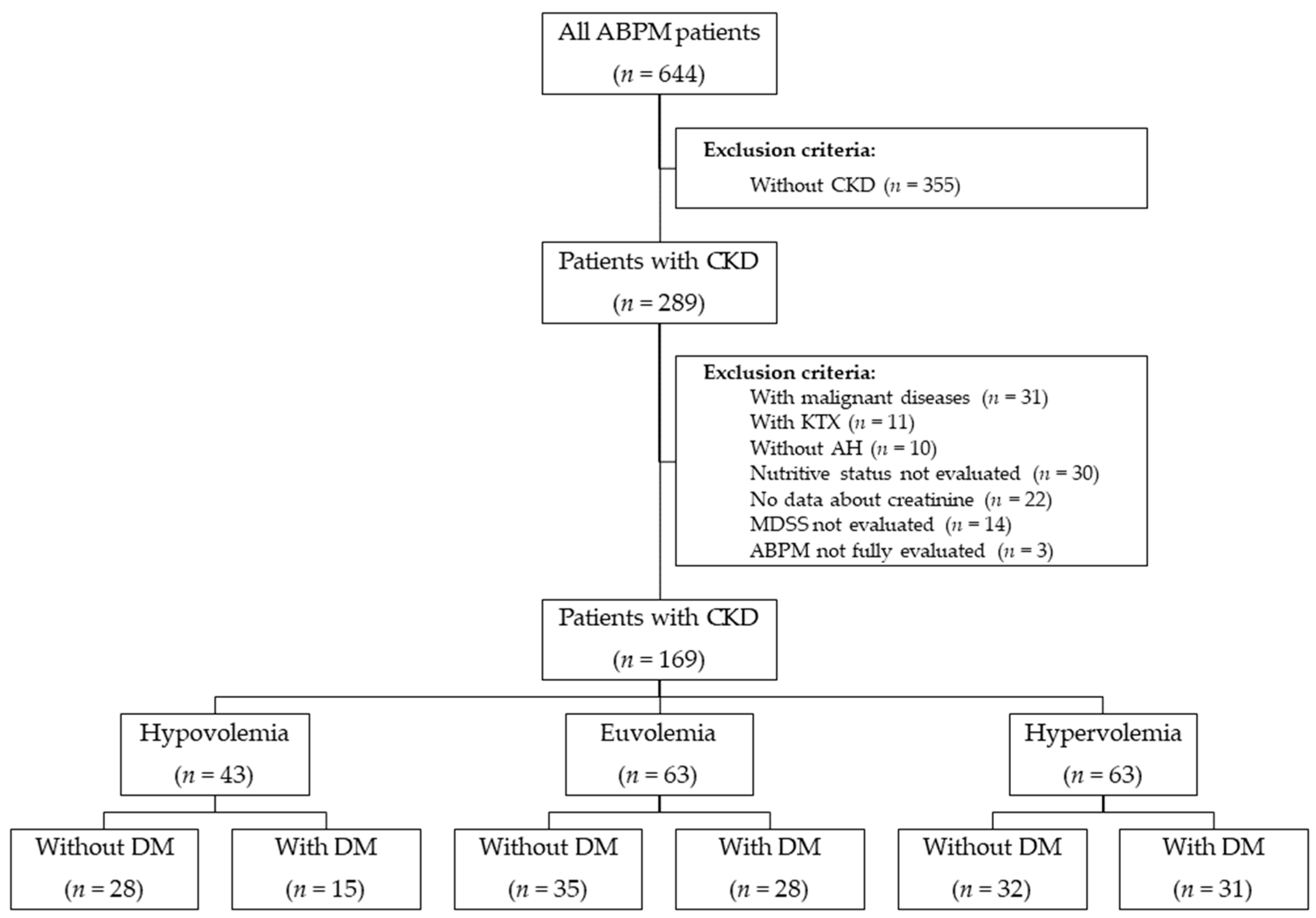 Nutrients 15 02045 g001 Nutrients 15 02045 g001