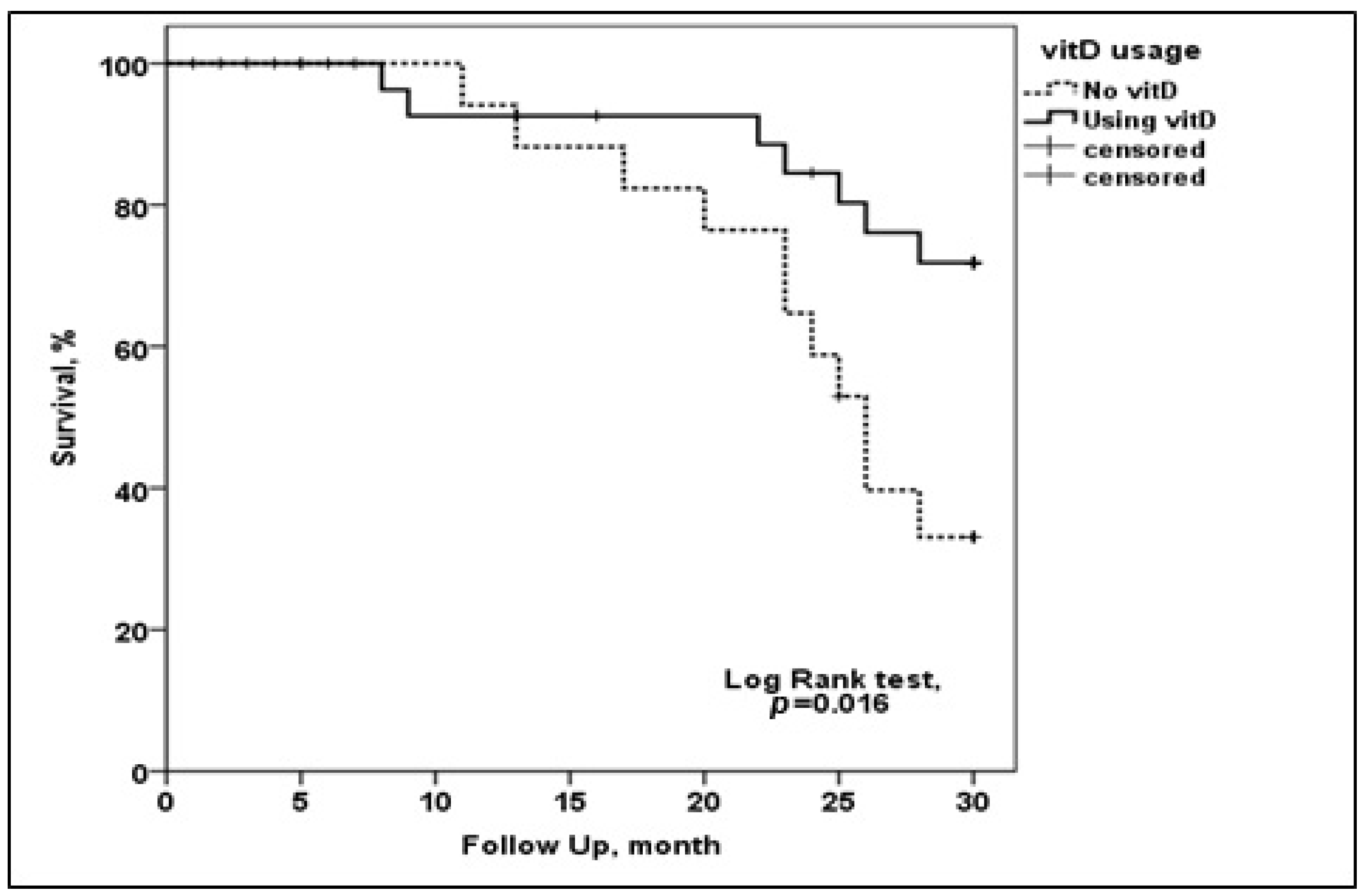 Nutrients 15 02050 g001 Nutrients 15 02050 g001