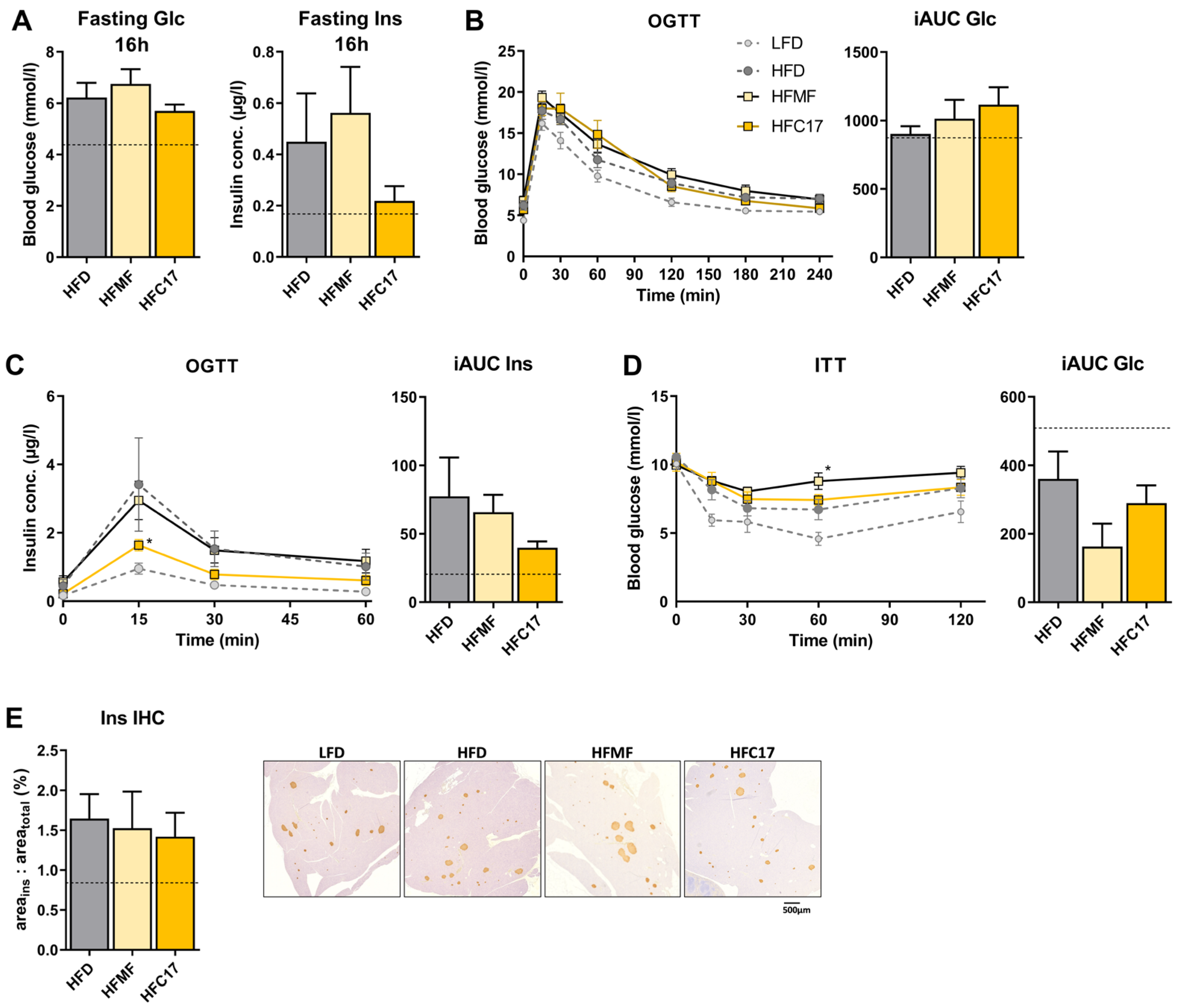 Nutrients 15 02052 g003