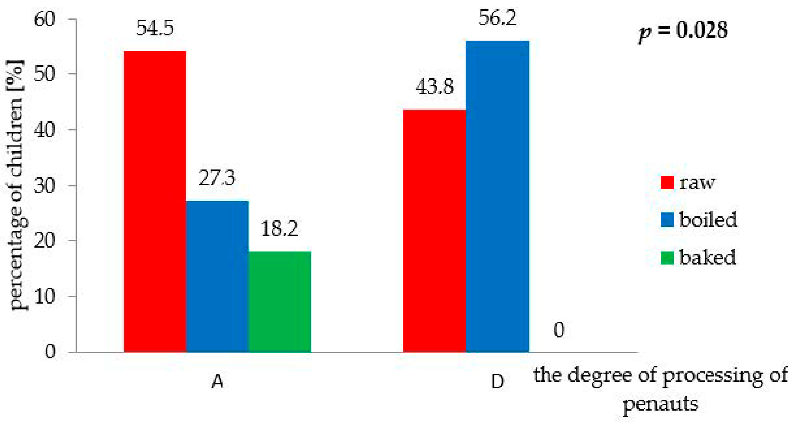 Nutrients 15 02054 g002 Nutrients 15 02054 g002