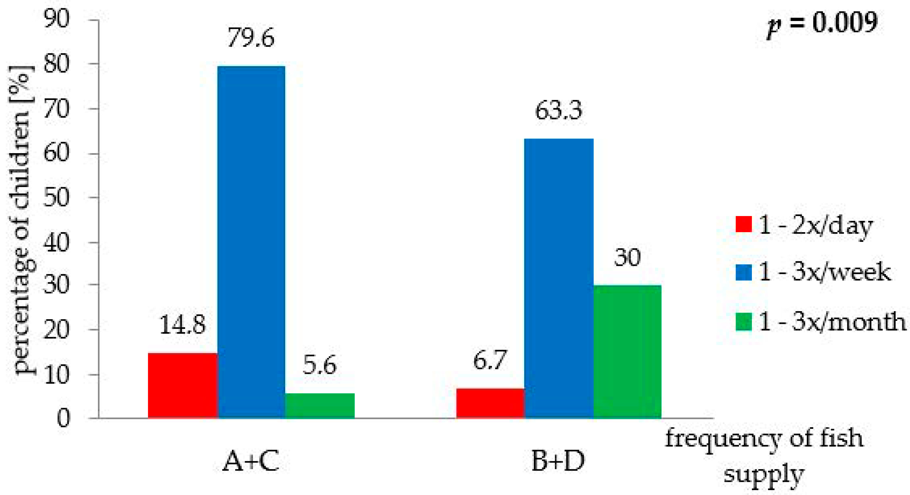 Nutrients 15 02054 g003 Nutrients 15 02054 g003
