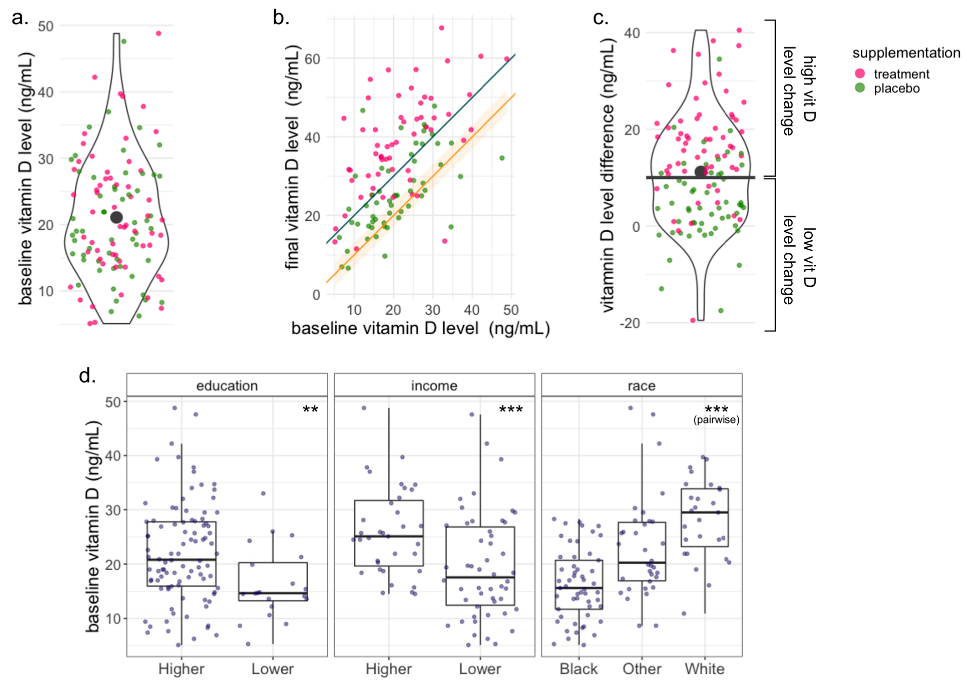 Nutrients 15 02059 g001