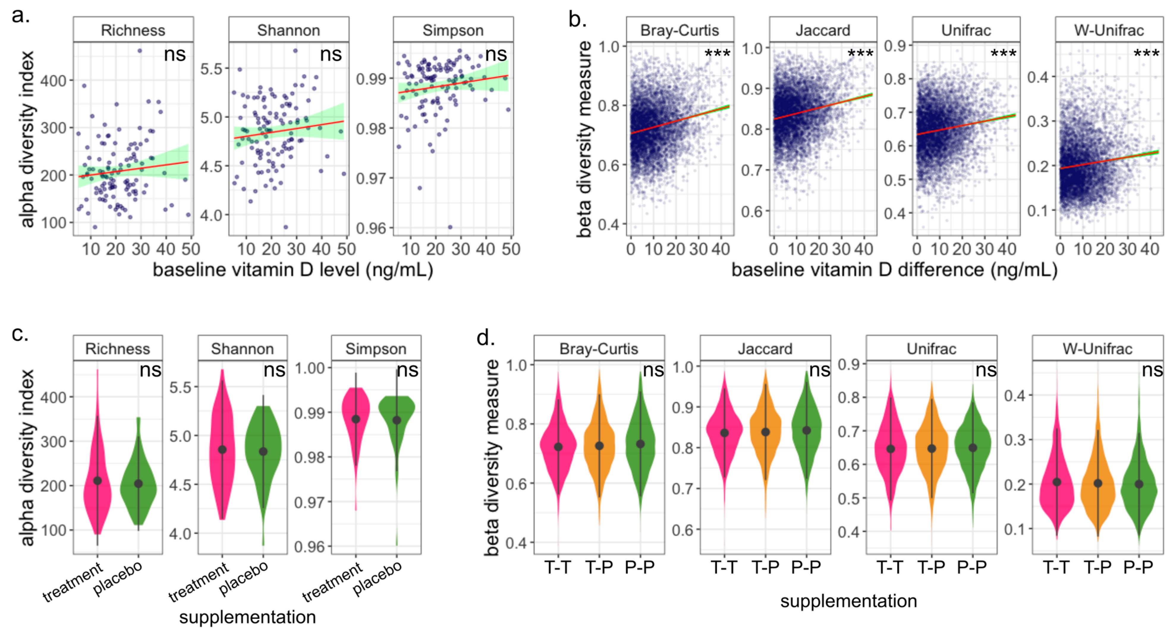 Nutrients 15 02059 g002