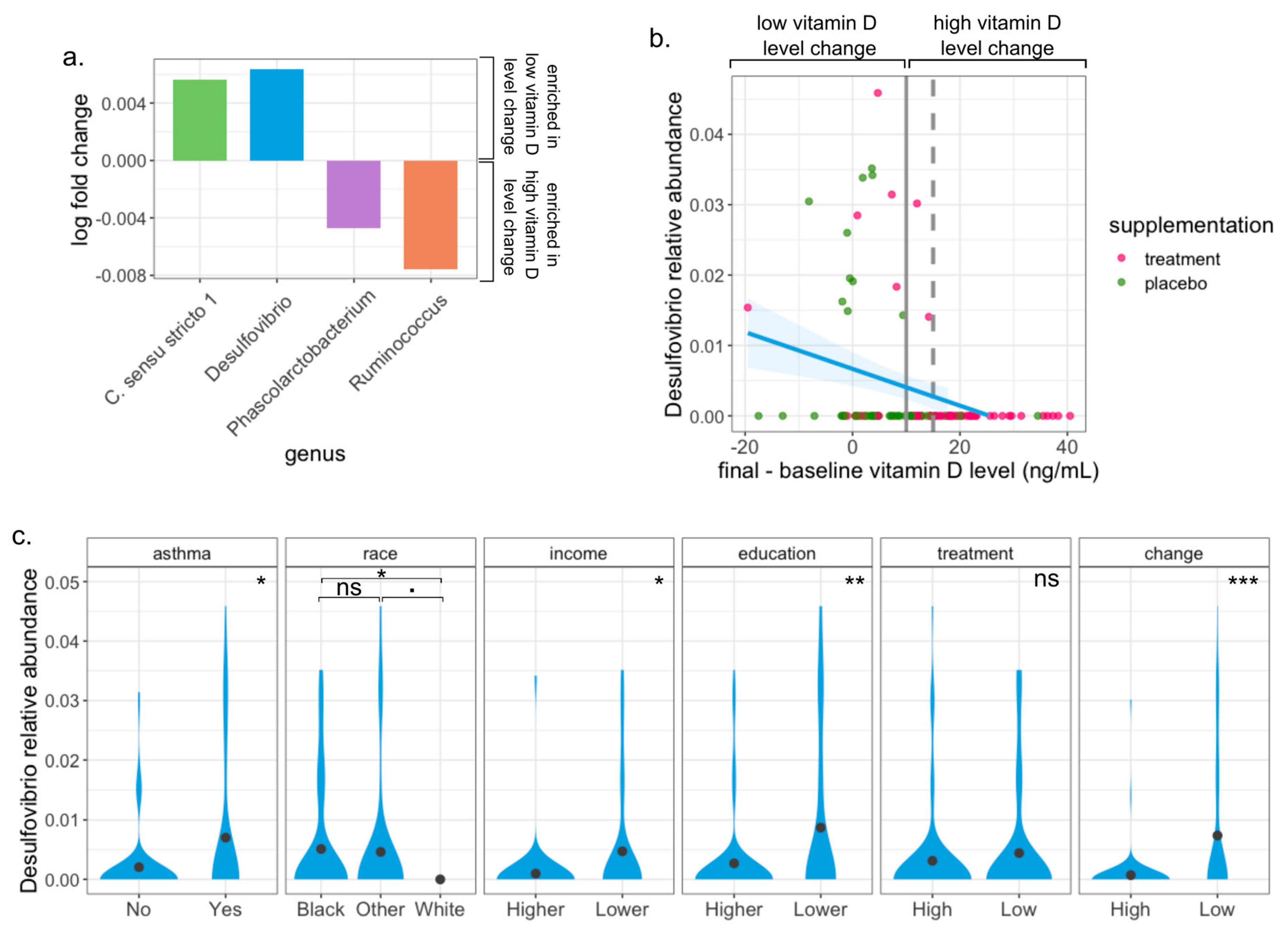 Nutrients 15 02059 g003