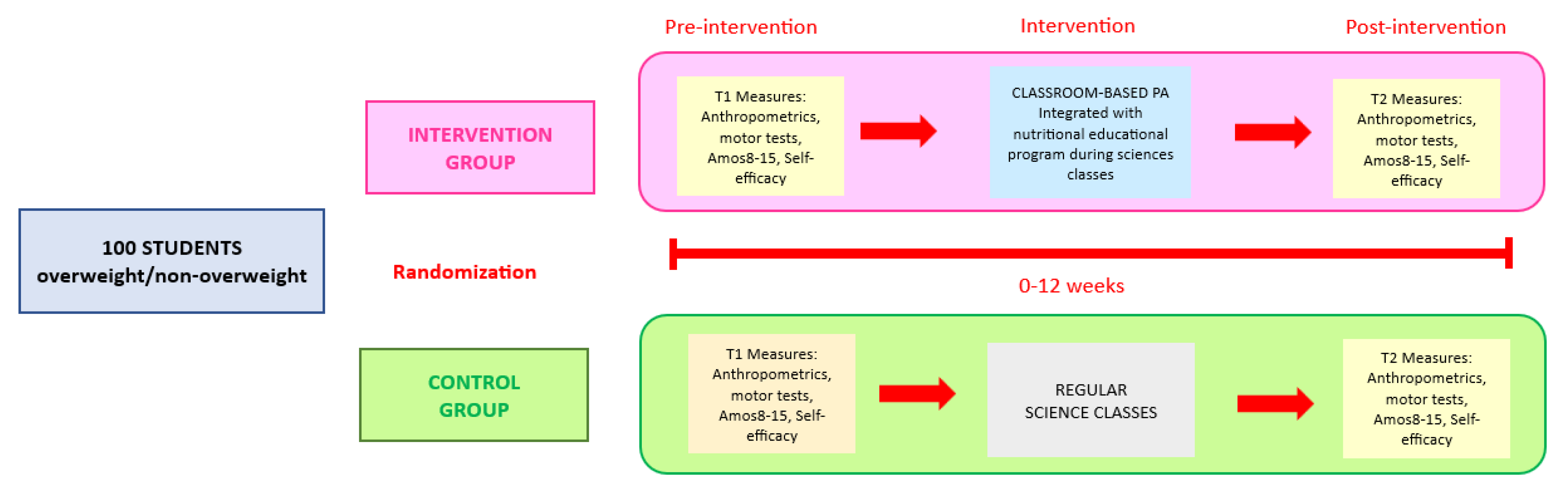 Nutrients 15 02061 g001