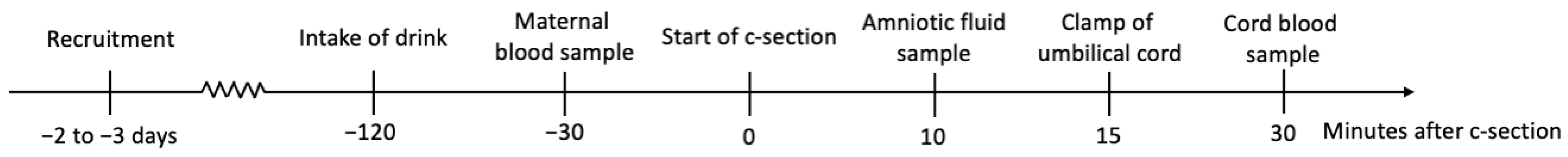 Nutrients 15 02063 g001